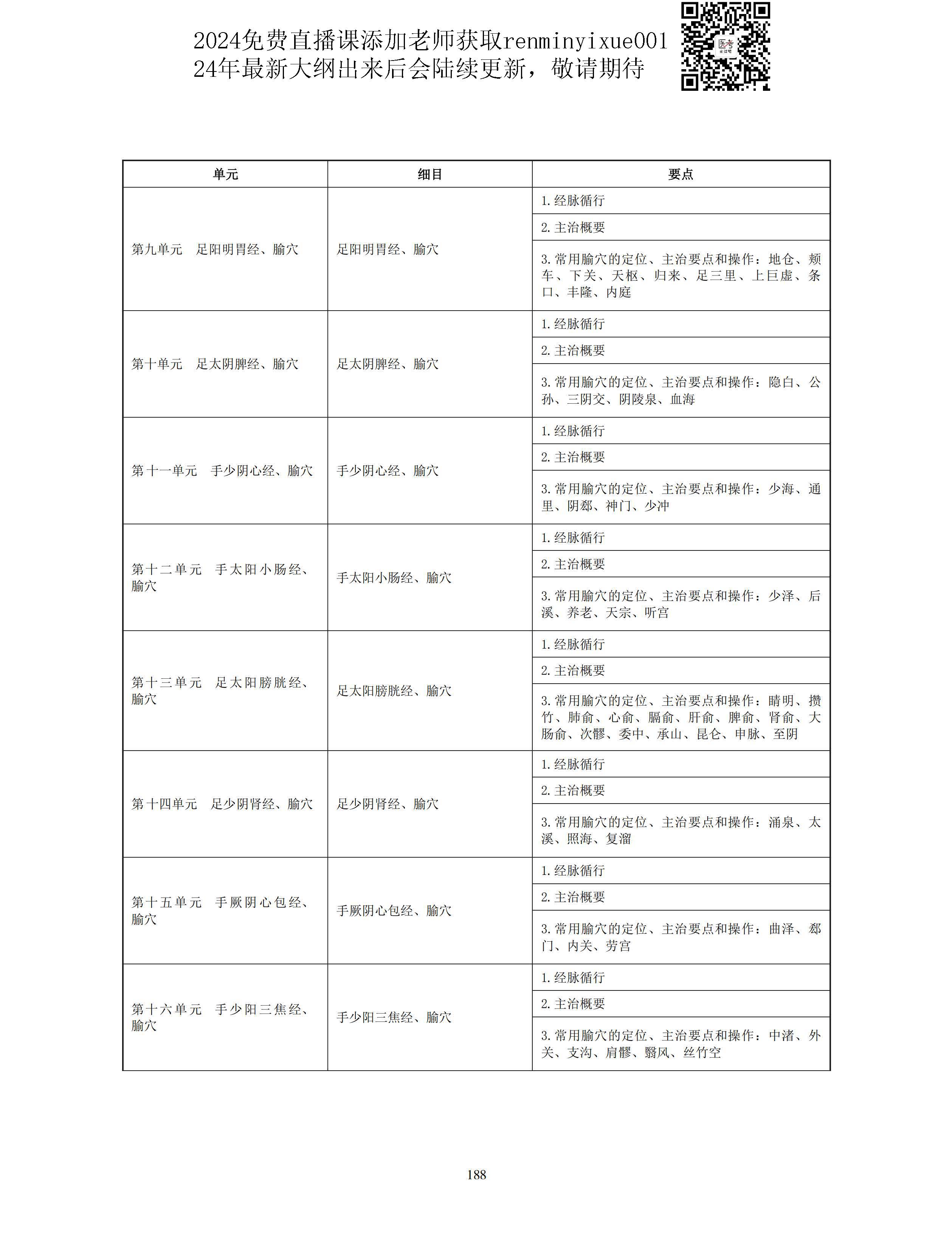 图片[60]颐考教育-医考必过吧2023中医助理医师大纲颐考教育-医考必过吧颐考教育-医考必过吧