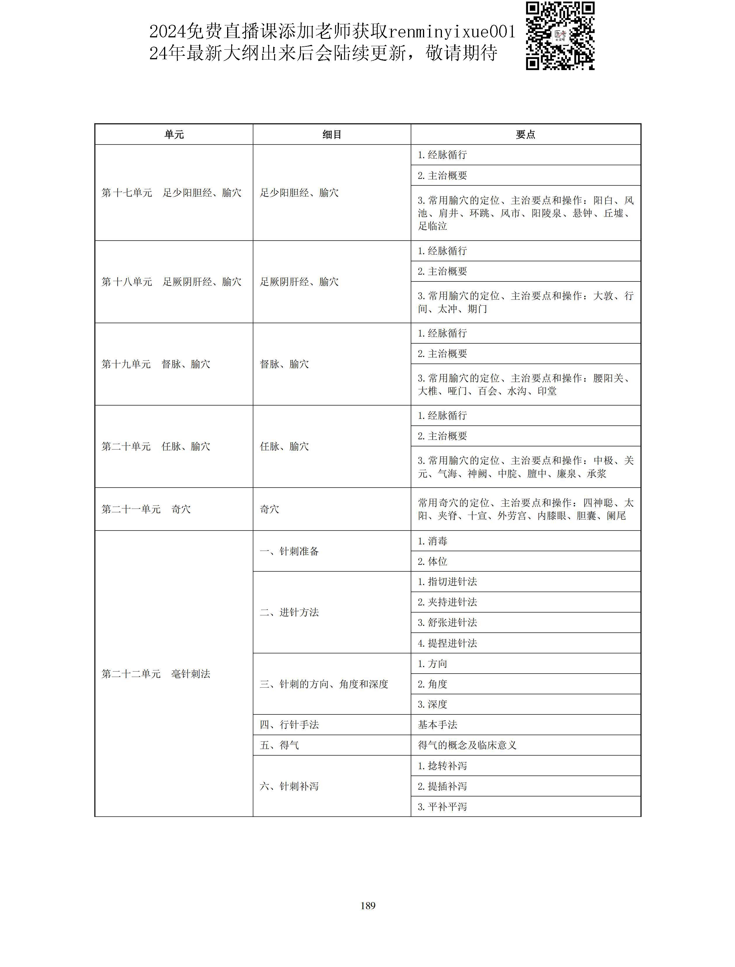 图片[61]颐考教育-医考必过吧2023中医助理医师大纲颐考教育-医考必过吧颐考教育-医考必过吧