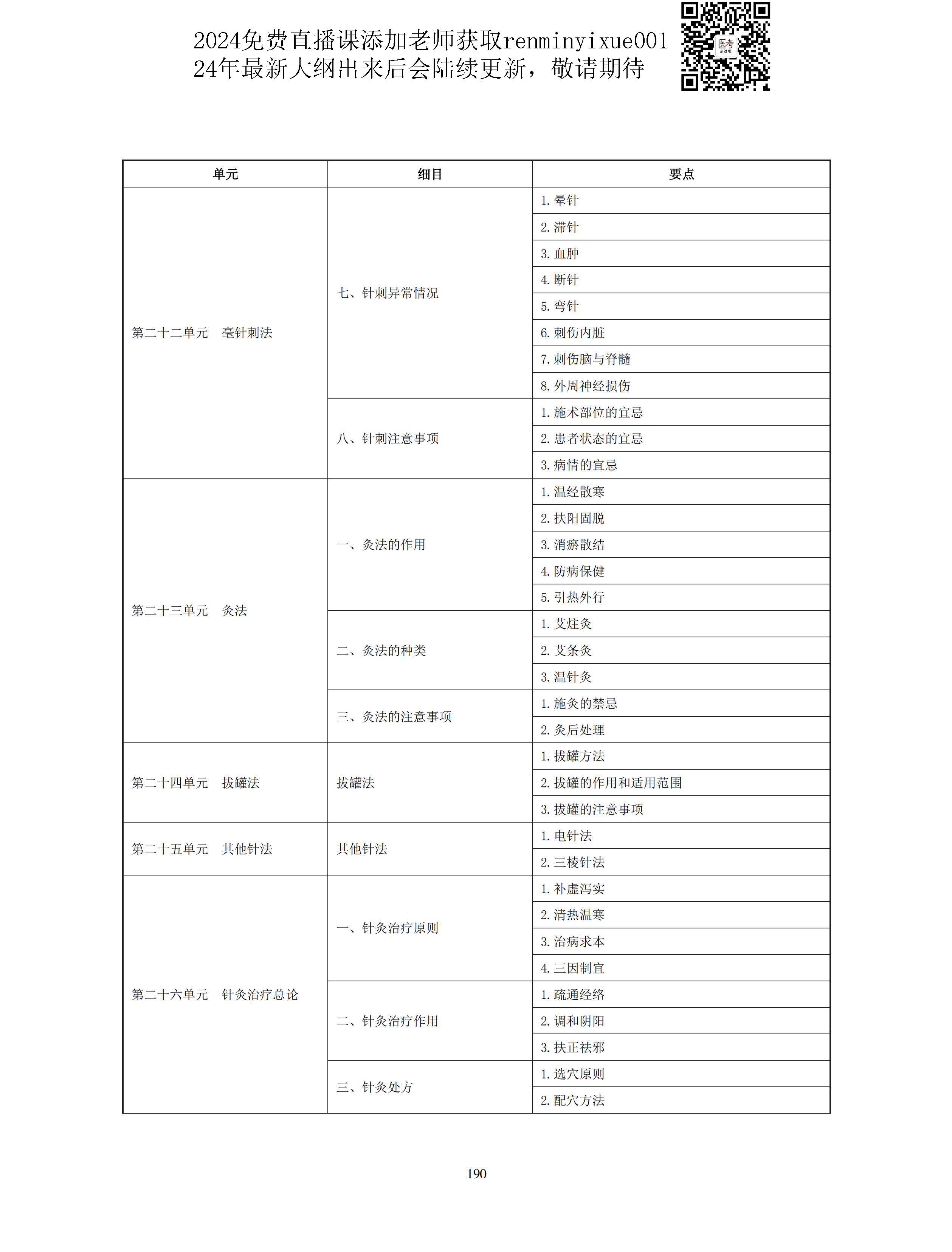 图片[62]颐考教育-医考必过吧2023中医助理医师大纲颐考教育-医考必过吧颐考教育-医考必过吧