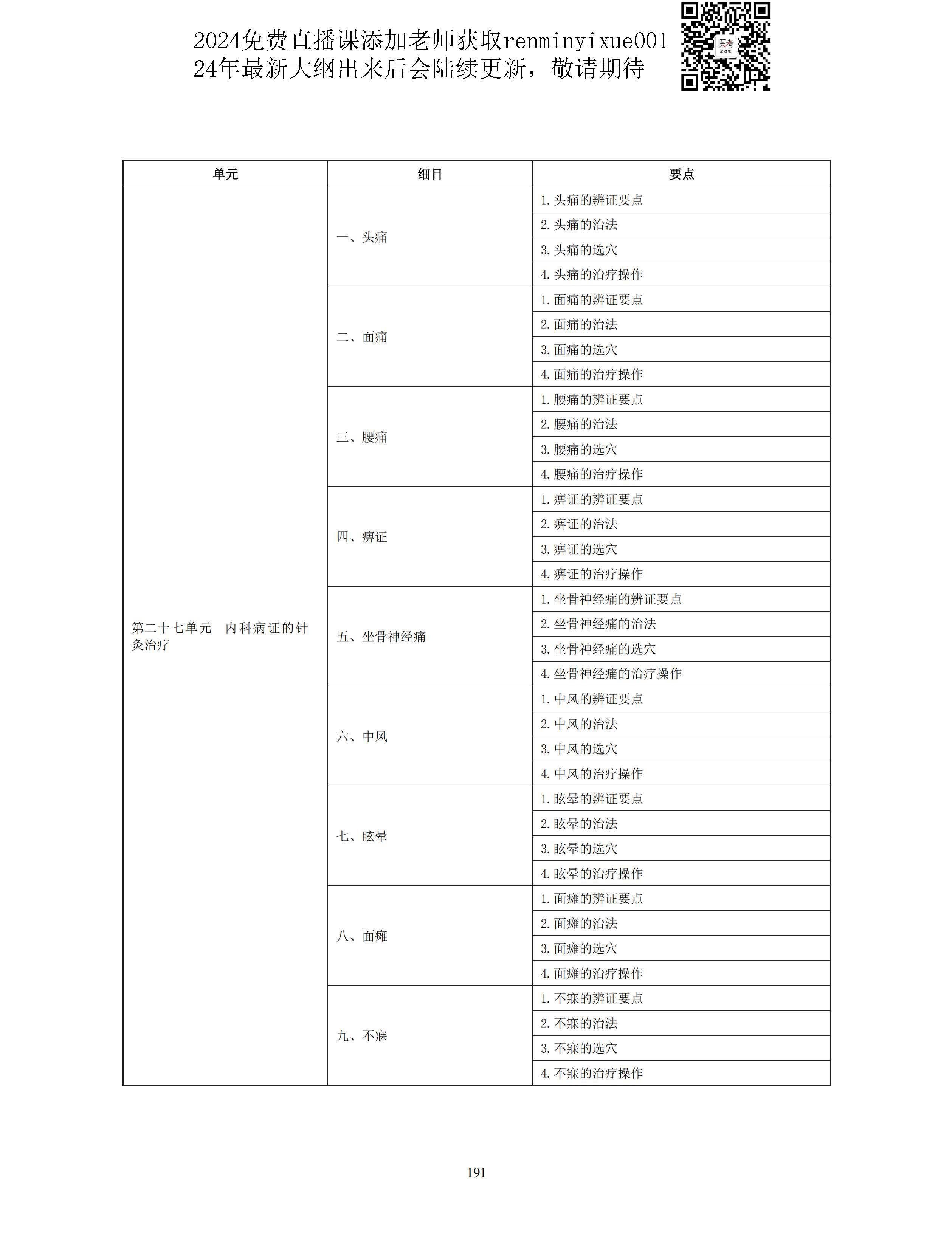 图片[63]颐考教育-医考必过吧2023中医助理医师大纲颐考教育-医考必过吧颐考教育-医考必过吧