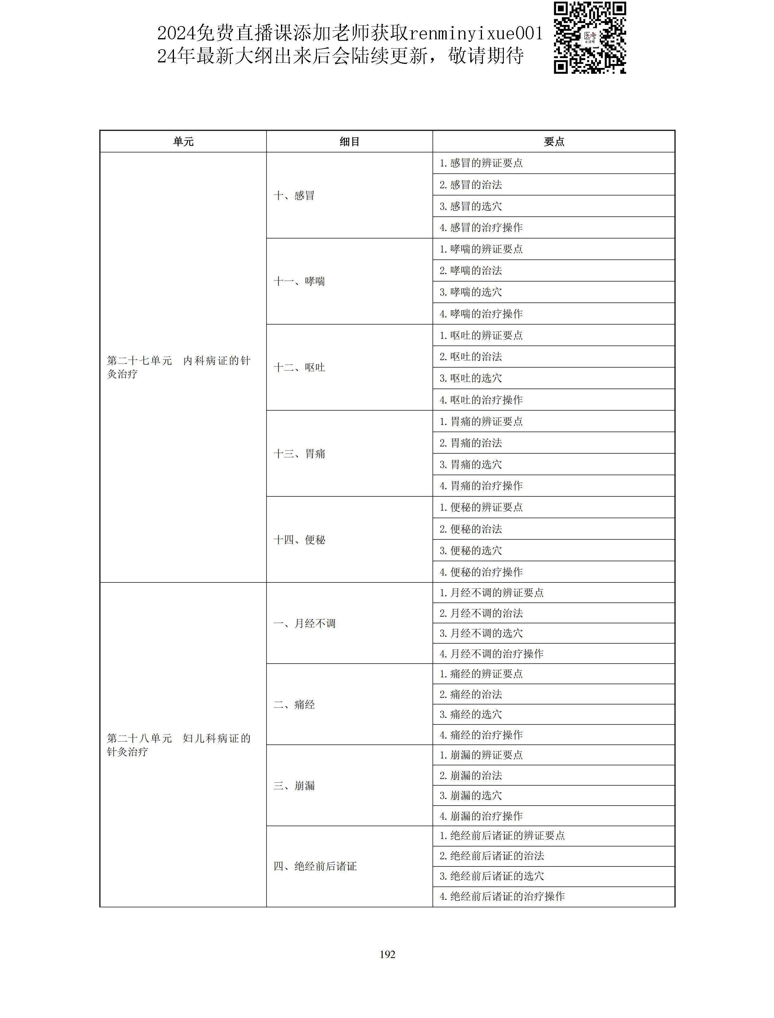 图片[64]颐考教育-医考必过吧2023中医助理医师大纲颐考教育-医考必过吧颐考教育-医考必过吧
