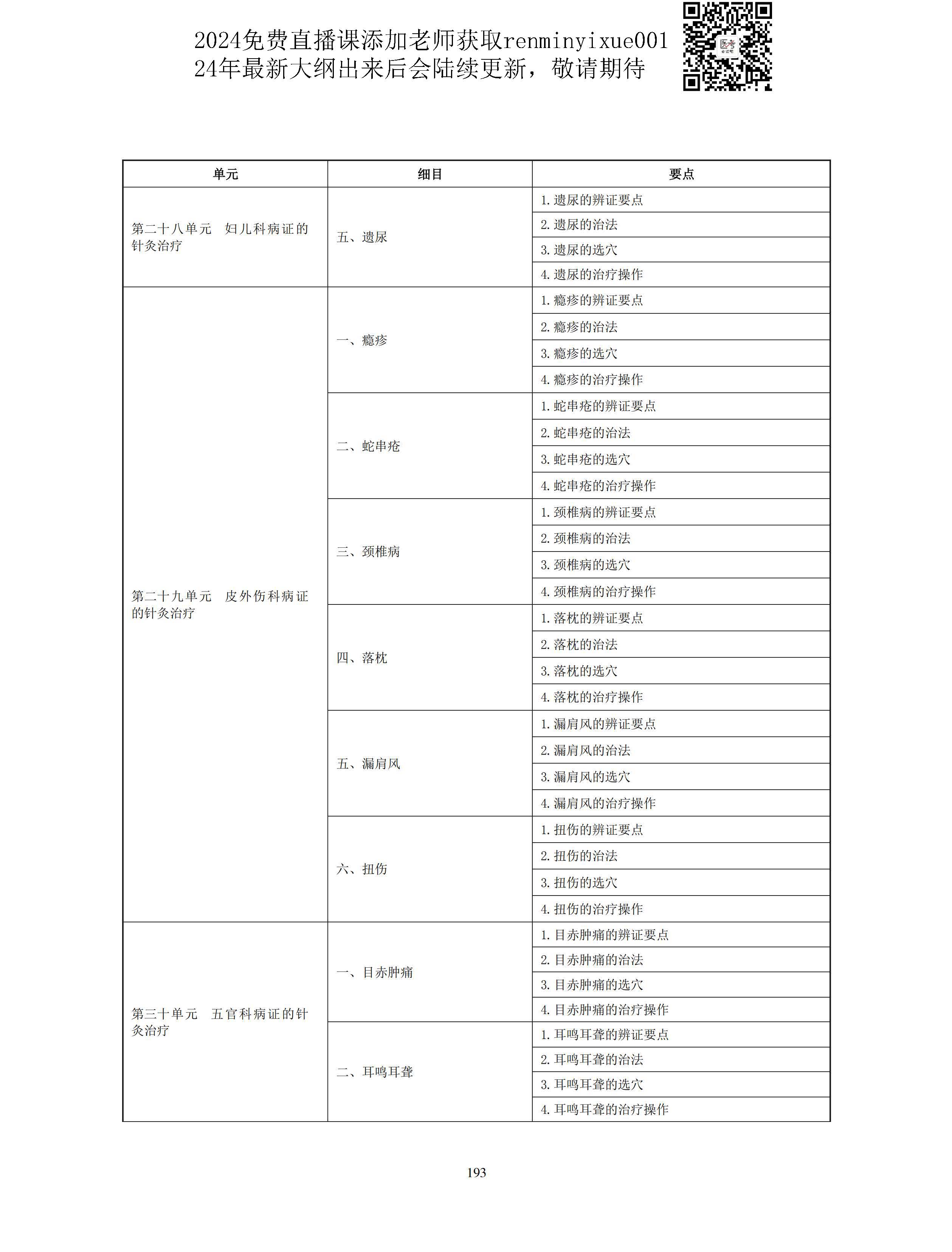 图片[65]颐考教育-医考必过吧2023中医助理医师大纲颐考教育-医考必过吧颐考教育-医考必过吧