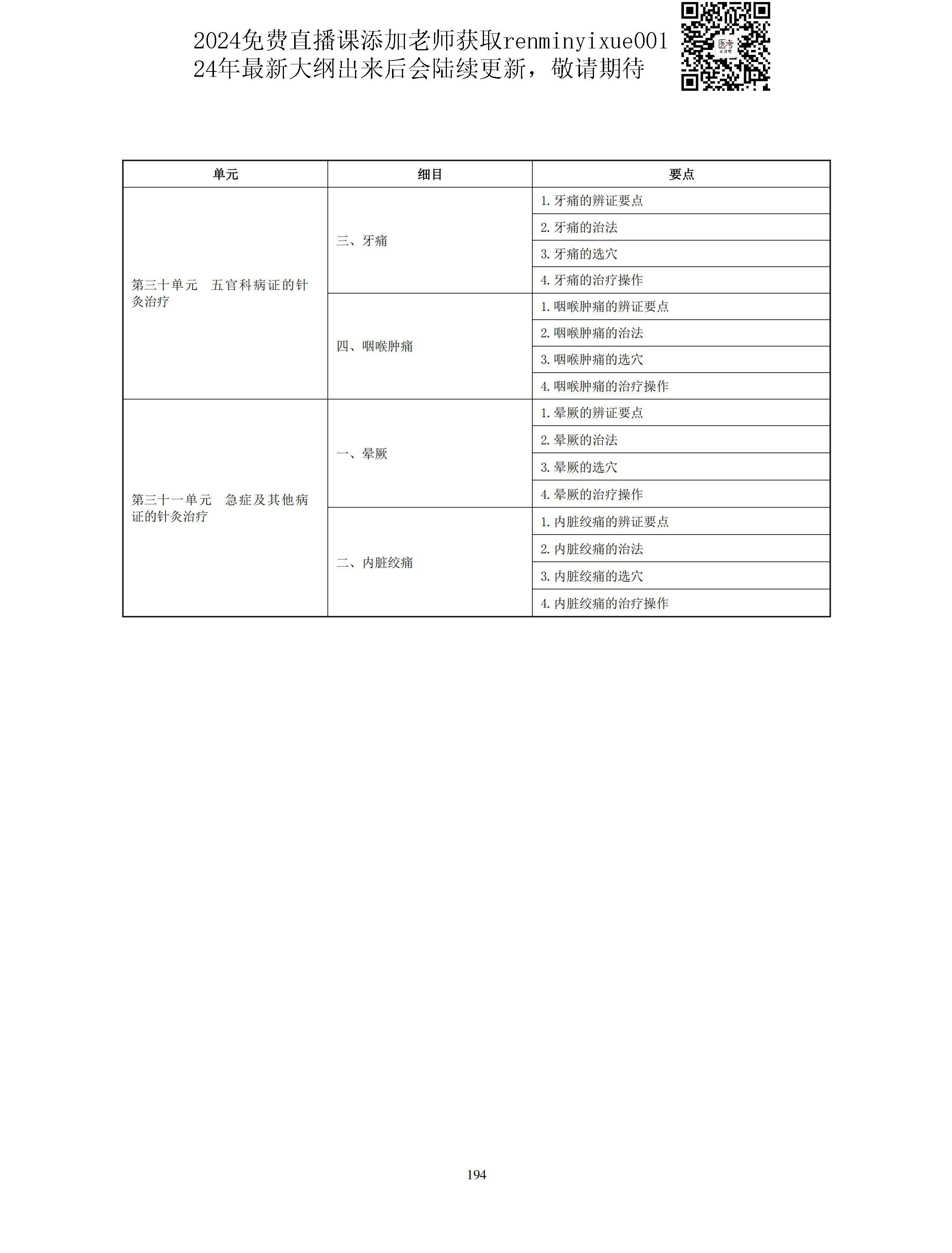 图片[66]颐考教育-医考必过吧2023中医助理医师大纲颐考教育-医考必过吧颐考教育-医考必过吧