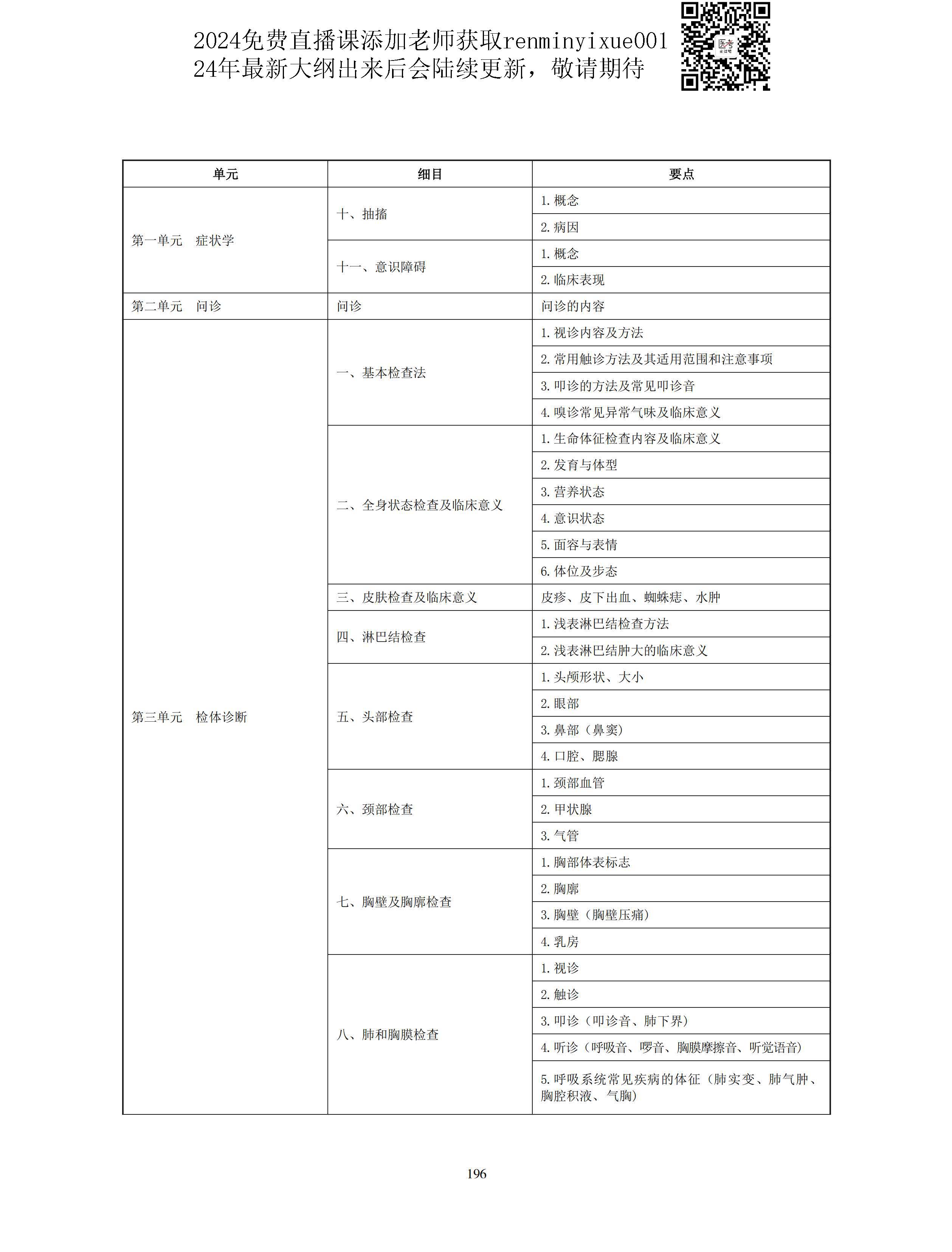 图片[68]颐考教育-医考必过吧2023中医助理医师大纲颐考教育-医考必过吧颐考教育-医考必过吧
