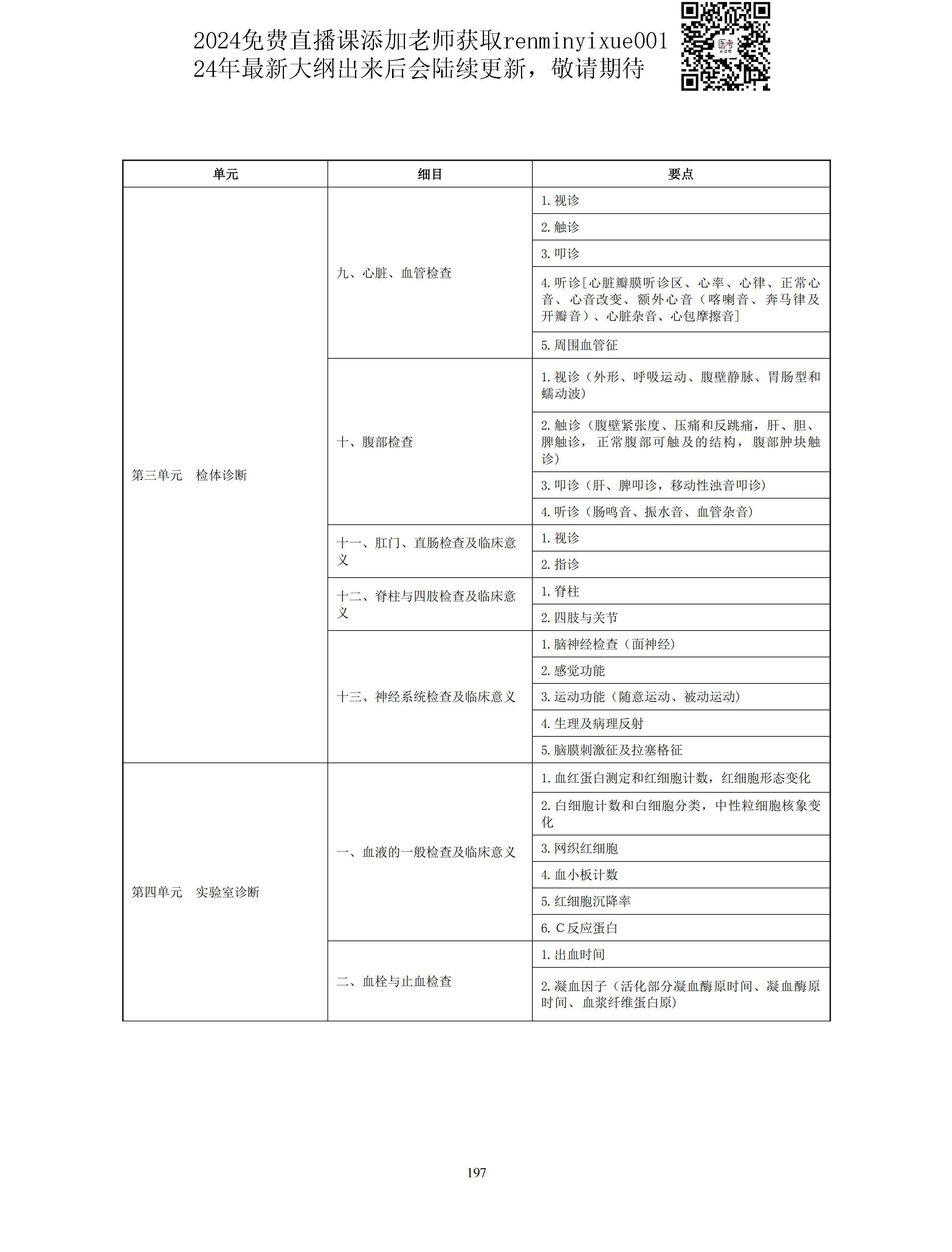 图片[69]颐考教育-医考必过吧2023中医助理医师大纲颐考教育-医考必过吧颐考教育-医考必过吧