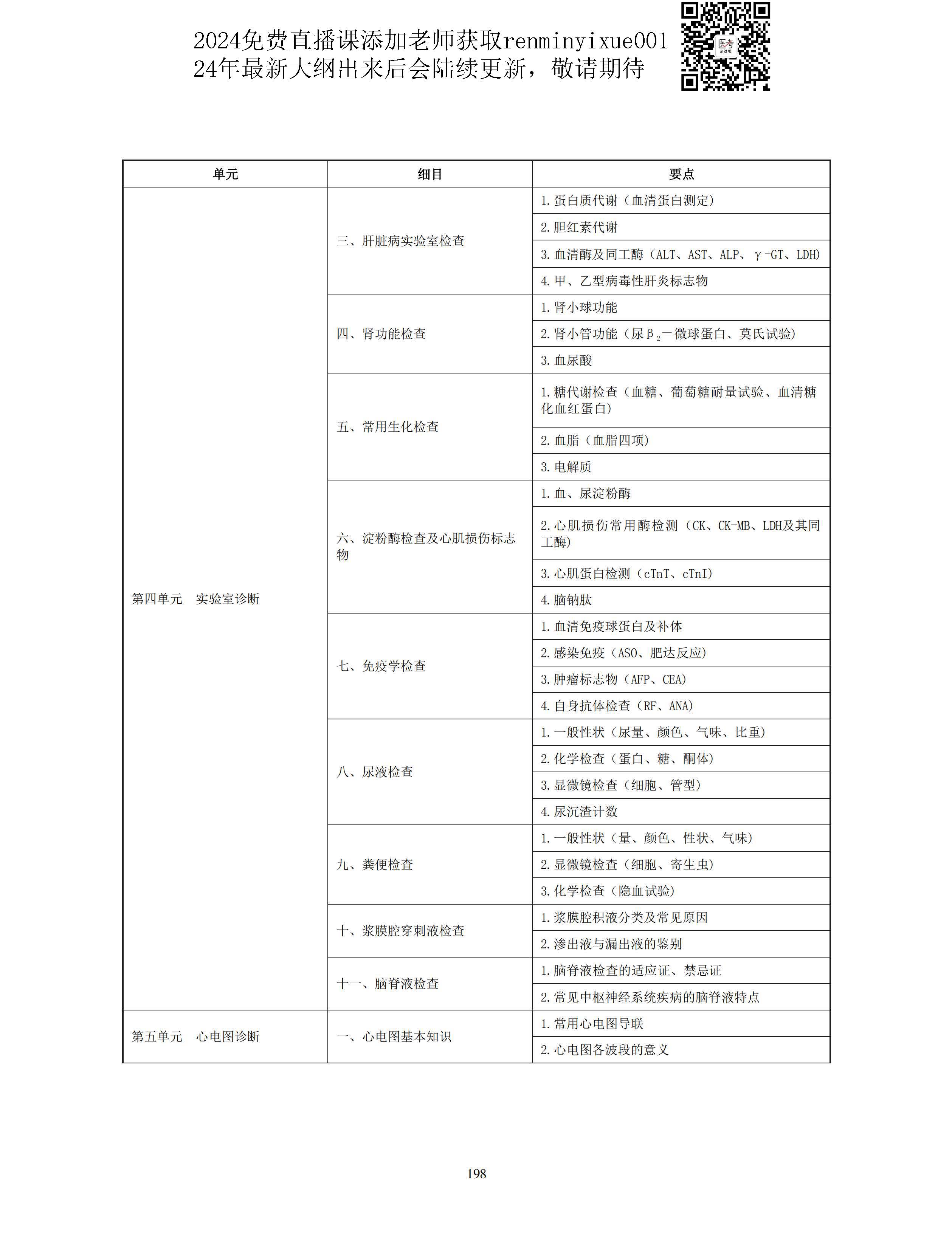 图片[70]颐考教育-医考必过吧2023中医助理医师大纲颐考教育-医考必过吧颐考教育-医考必过吧