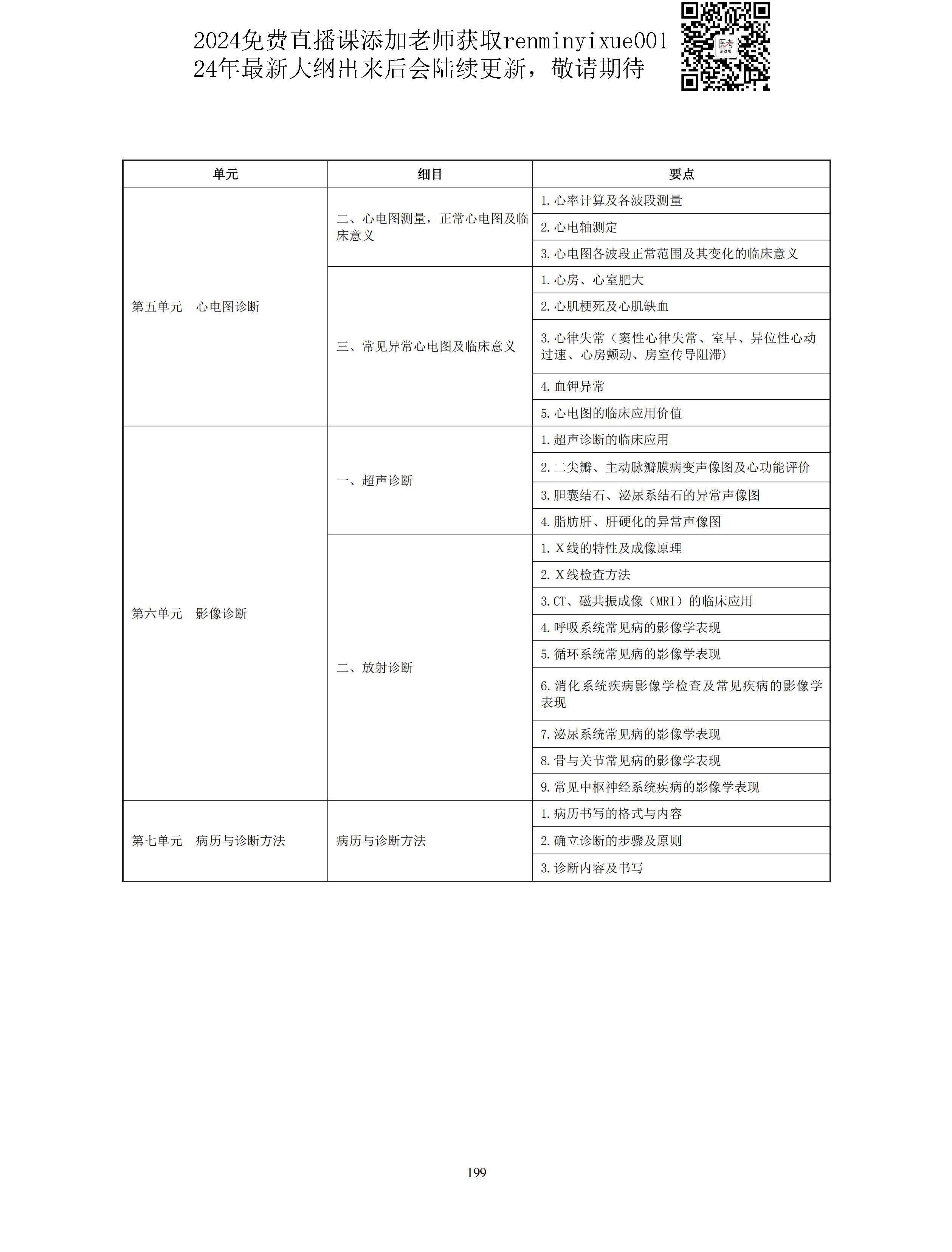 图片[71]颐考教育-医考必过吧2023中医助理医师大纲颐考教育-医考必过吧颐考教育-医考必过吧
