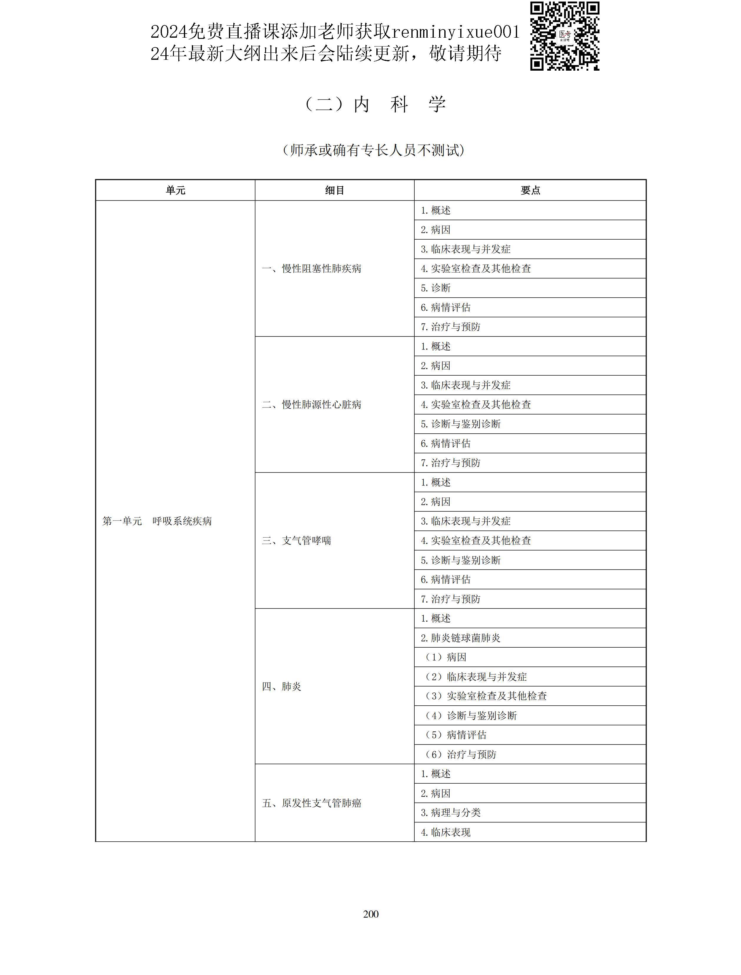 图片[72]颐考教育-医考必过吧2023中医助理医师大纲颐考教育-医考必过吧颐考教育-医考必过吧