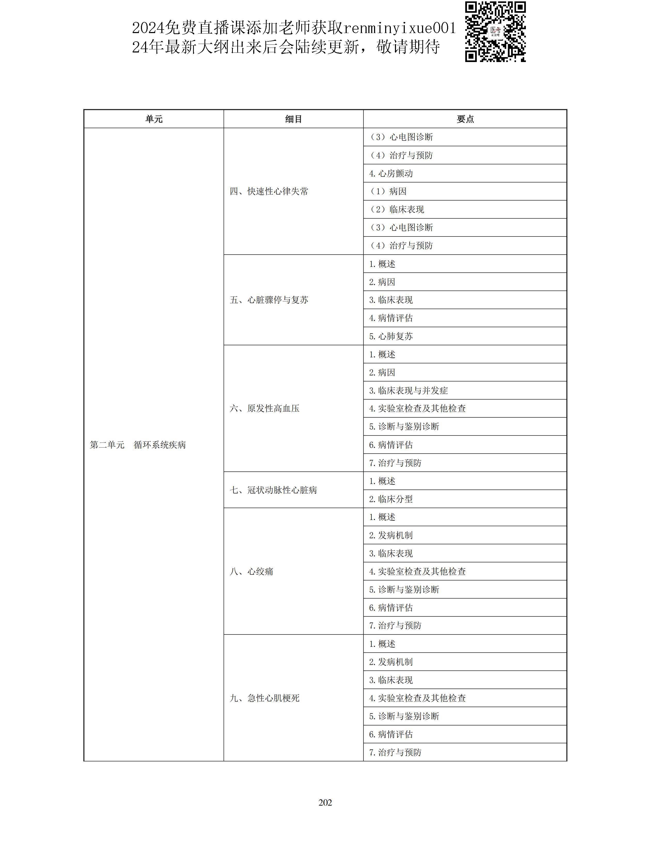 图片[74]颐考教育-医考必过吧2023中医助理医师大纲颐考教育-医考必过吧颐考教育-医考必过吧