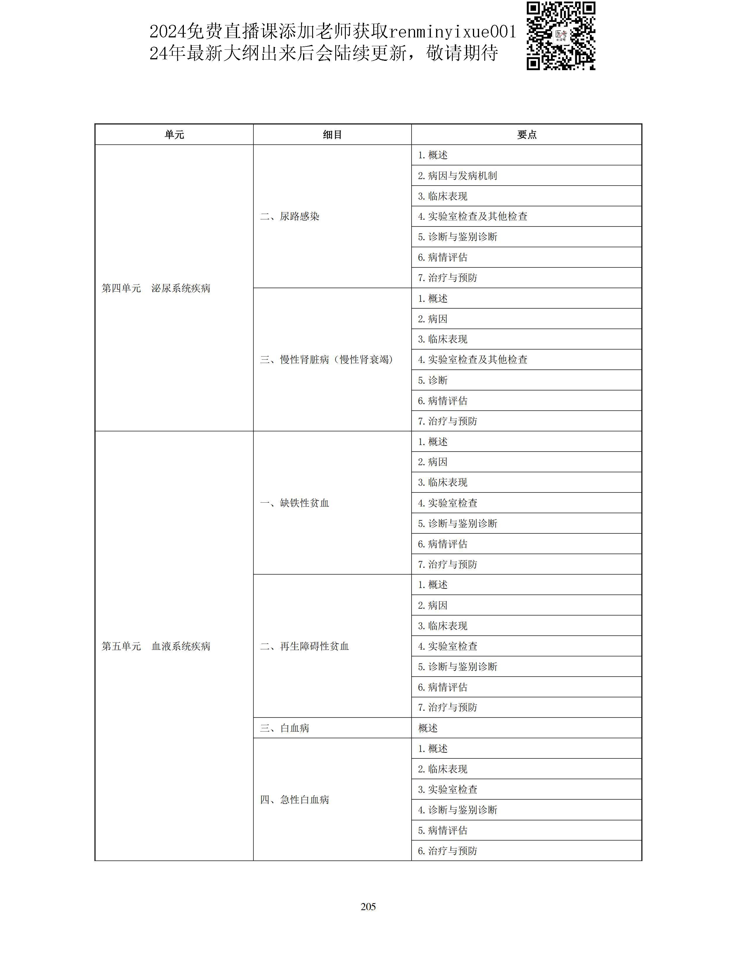 图片[77]颐考教育-医考必过吧2023中医助理医师大纲颐考教育-医考必过吧颐考教育-医考必过吧
