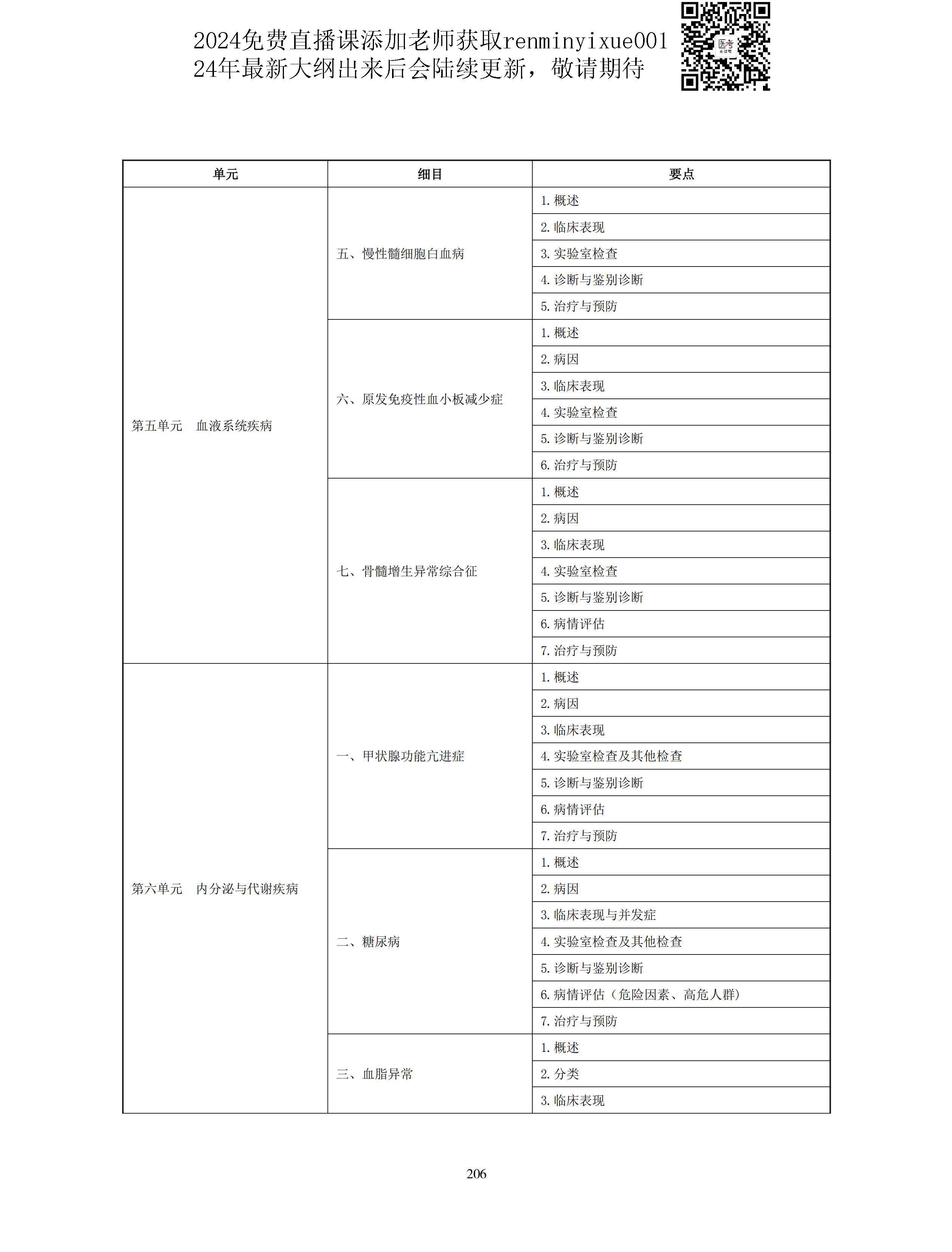 图片[78]颐考教育-医考必过吧2023中医助理医师大纲颐考教育-医考必过吧颐考教育-医考必过吧