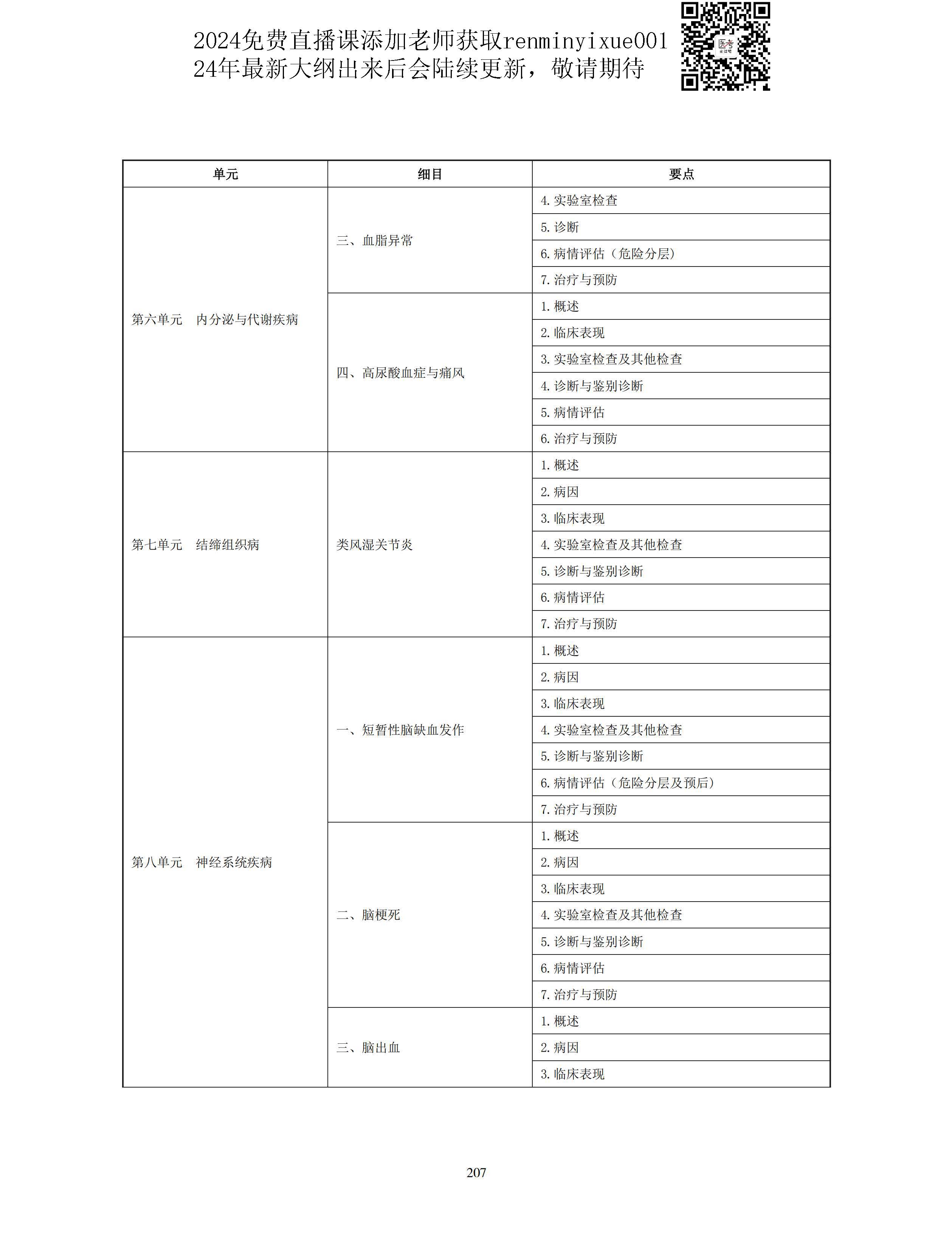 图片[79]颐考教育-医考必过吧2023中医助理医师大纲颐考教育-医考必过吧颐考教育-医考必过吧