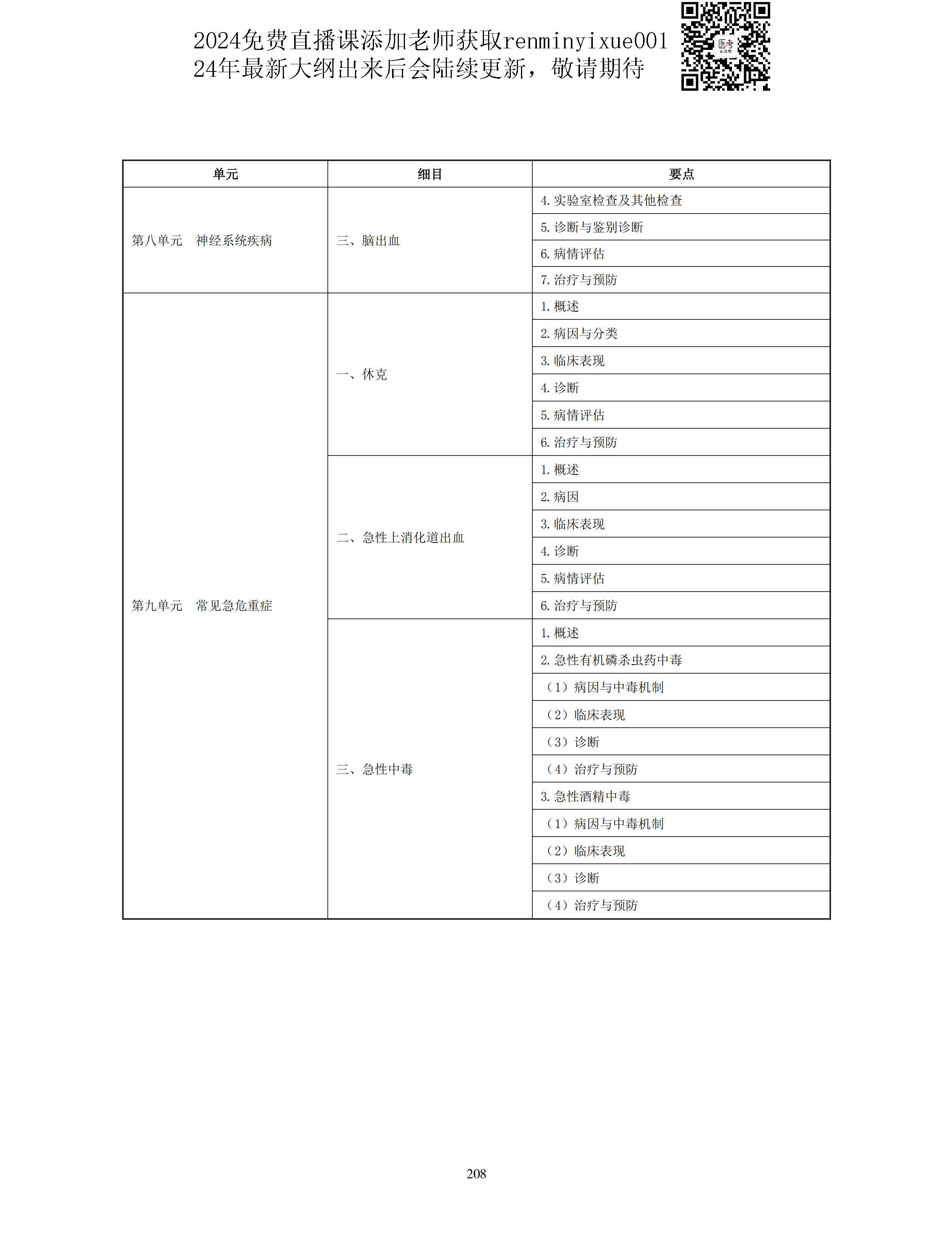 图片[80]颐考教育-医考必过吧2023中医助理医师大纲颐考教育-医考必过吧颐考教育-医考必过吧
