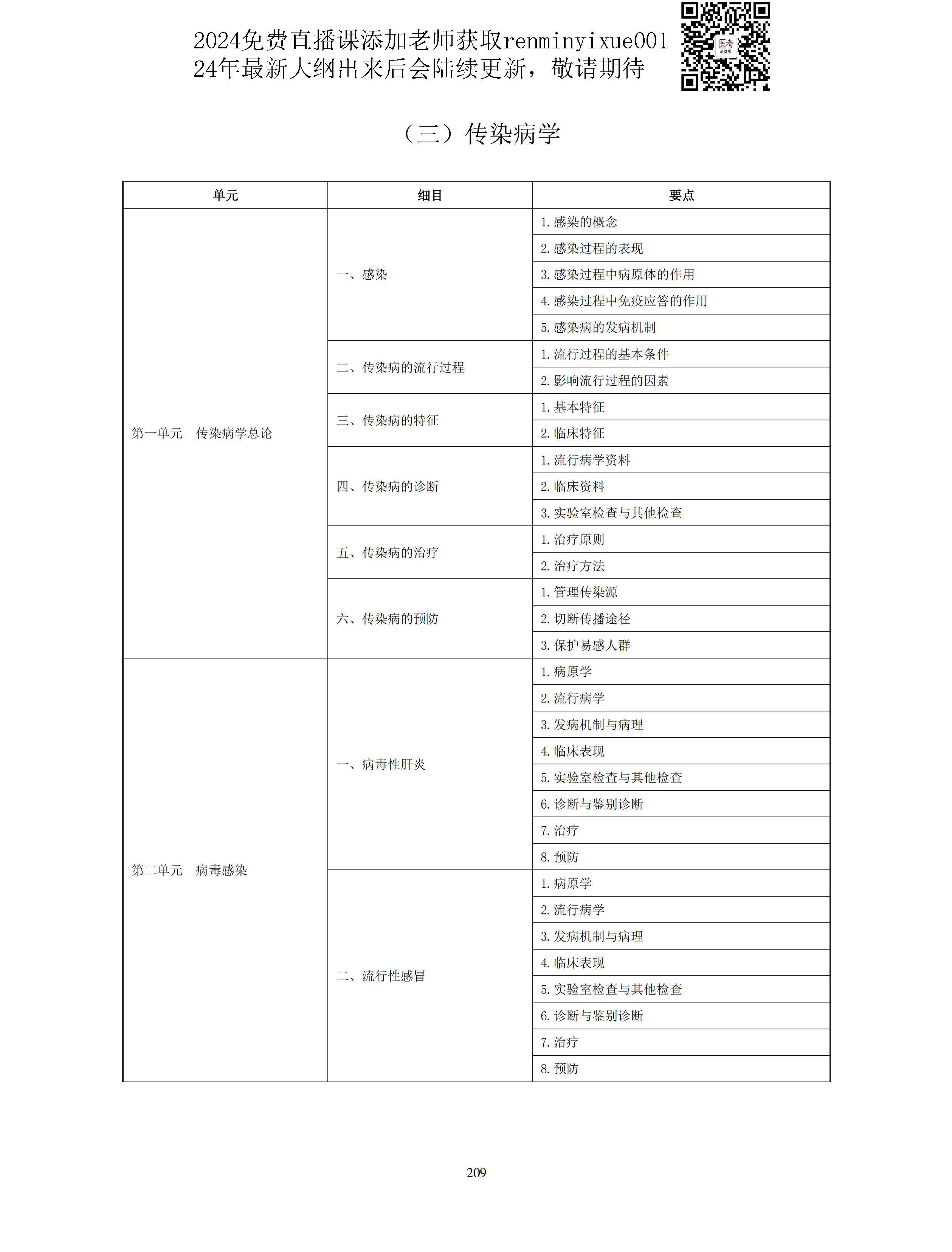 图片[81]颐考教育-医考必过吧2023中医助理医师大纲颐考教育-医考必过吧颐考教育-医考必过吧