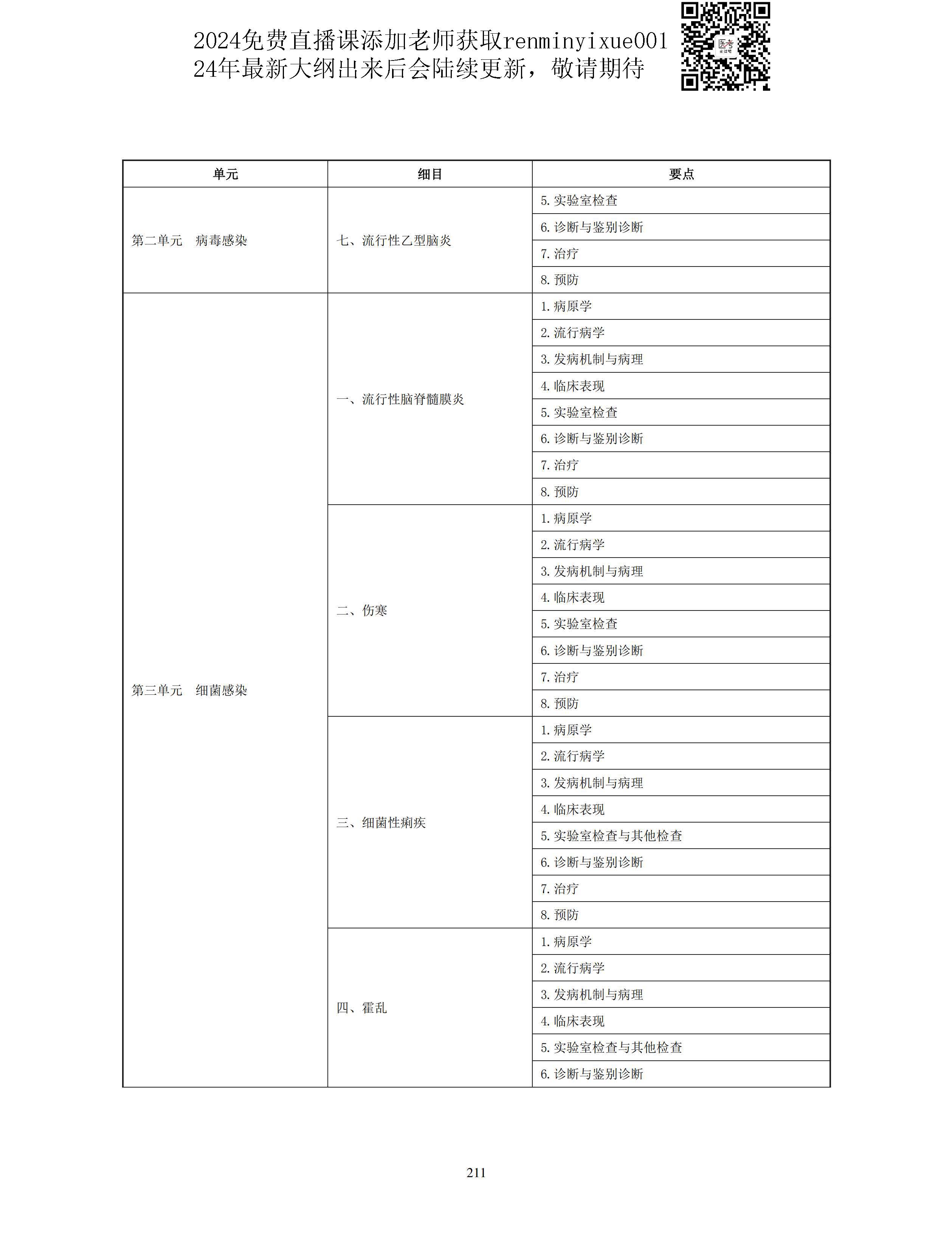 图片[83]颐考教育-医考必过吧2023中医助理医师大纲颐考教育-医考必过吧颐考教育-医考必过吧