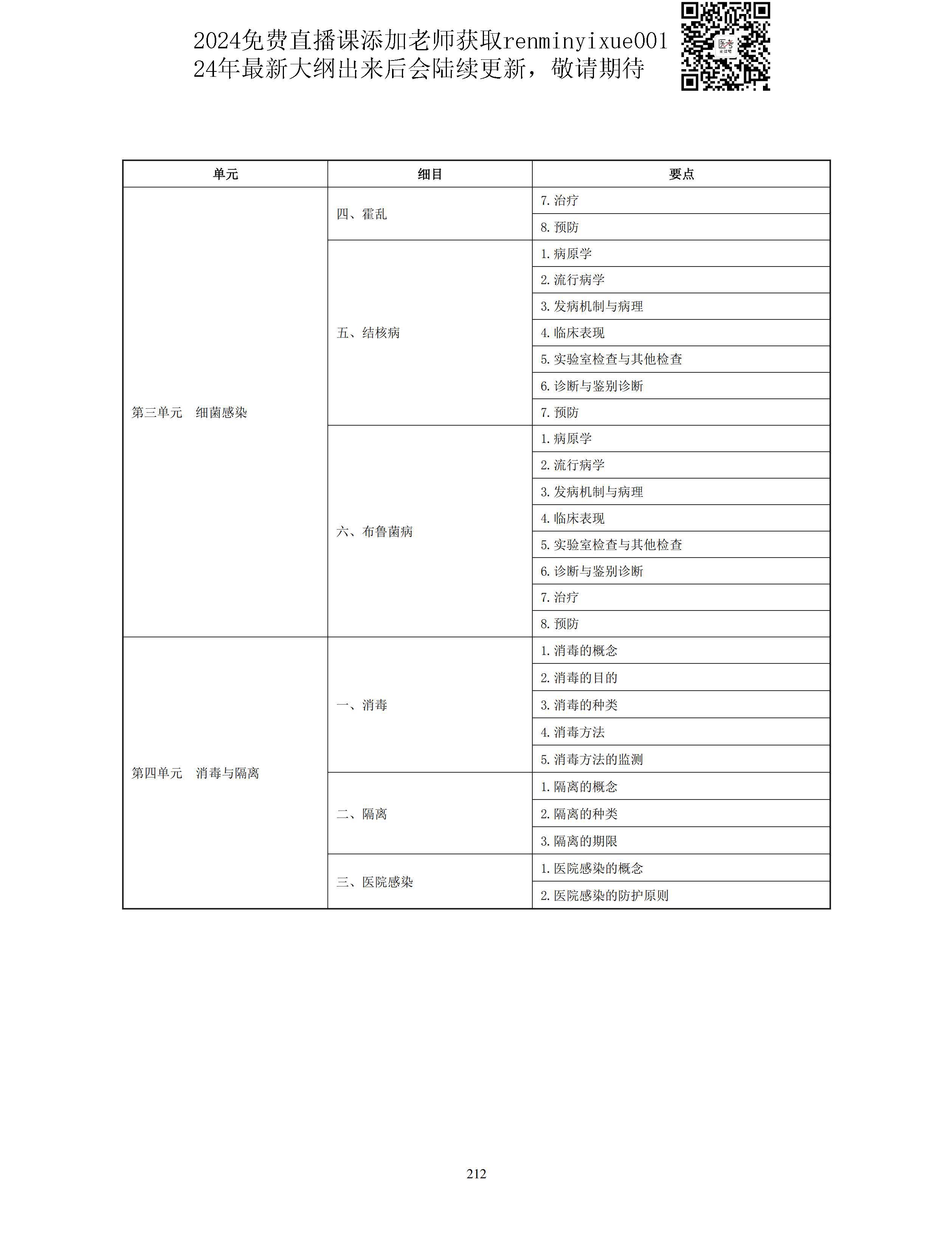图片[84]颐考教育-医考必过吧2023中医助理医师大纲颐考教育-医考必过吧颐考教育-医考必过吧