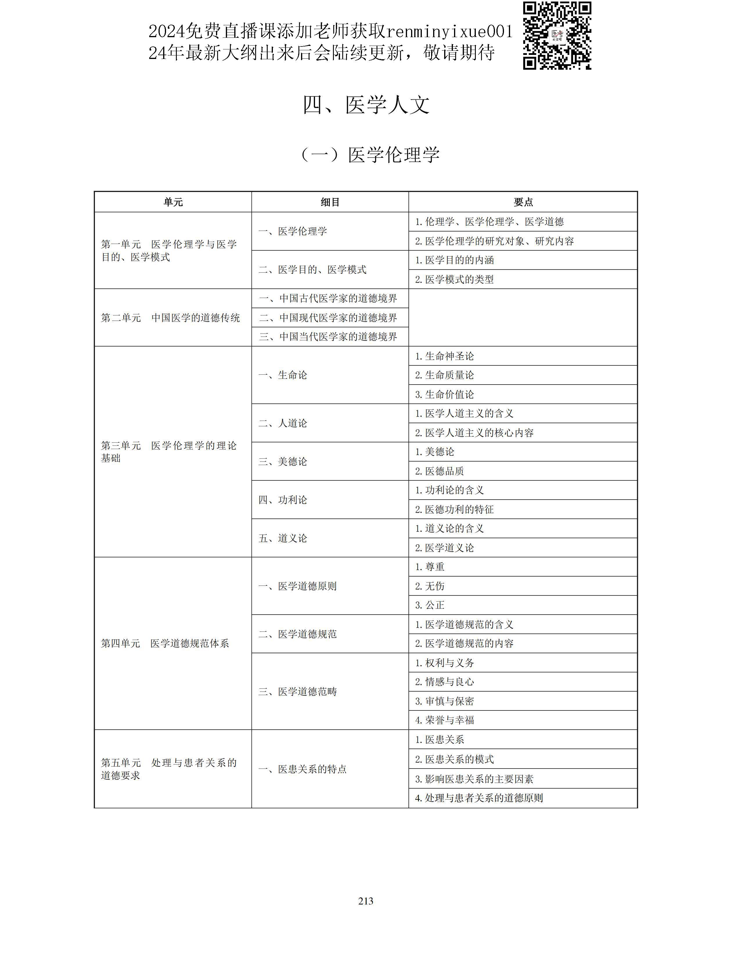 图片[85]颐考教育-医考必过吧2023中医助理医师大纲颐考教育-医考必过吧颐考教育-医考必过吧