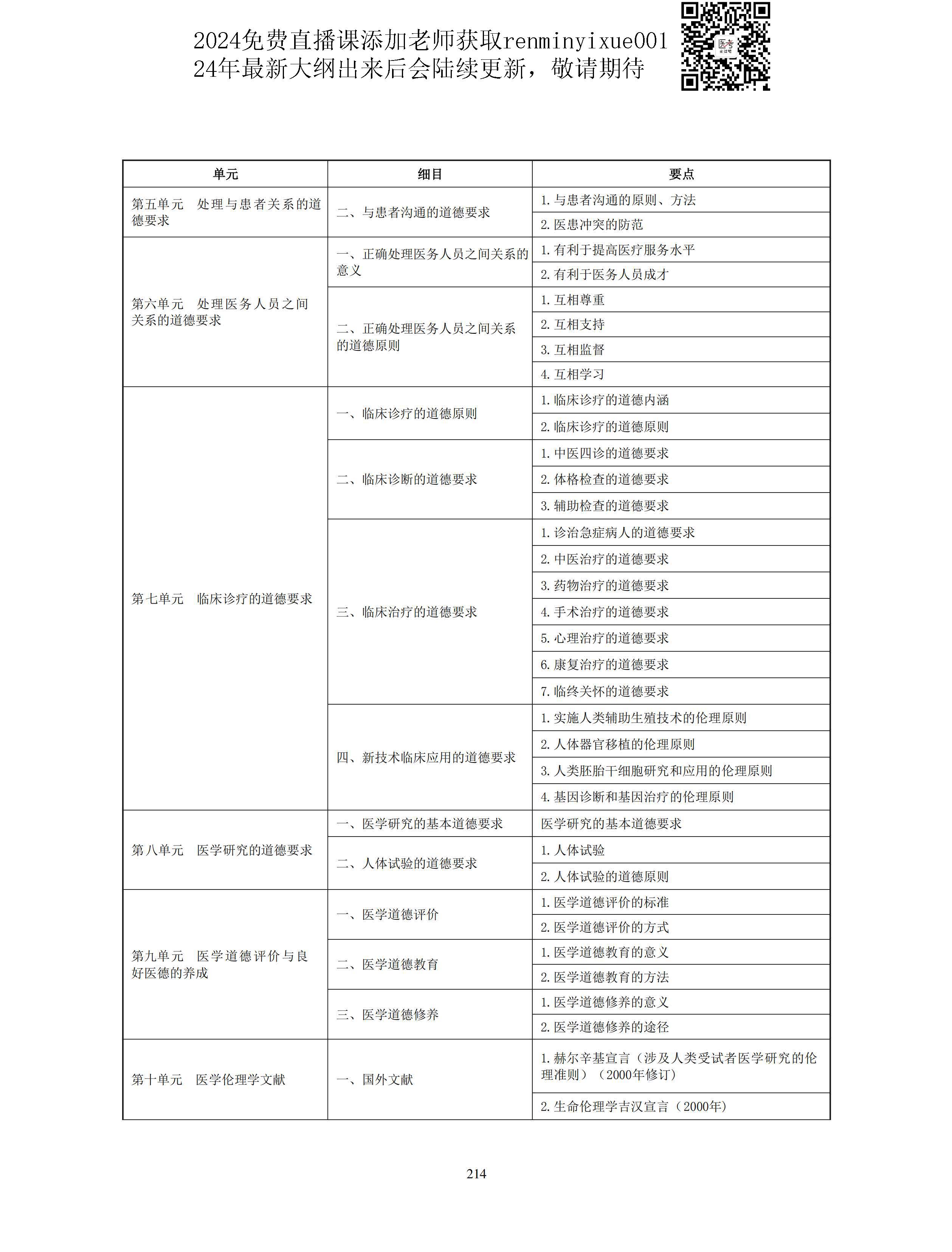 图片[86]颐考教育-医考必过吧2023中医助理医师大纲颐考教育-医考必过吧颐考教育-医考必过吧