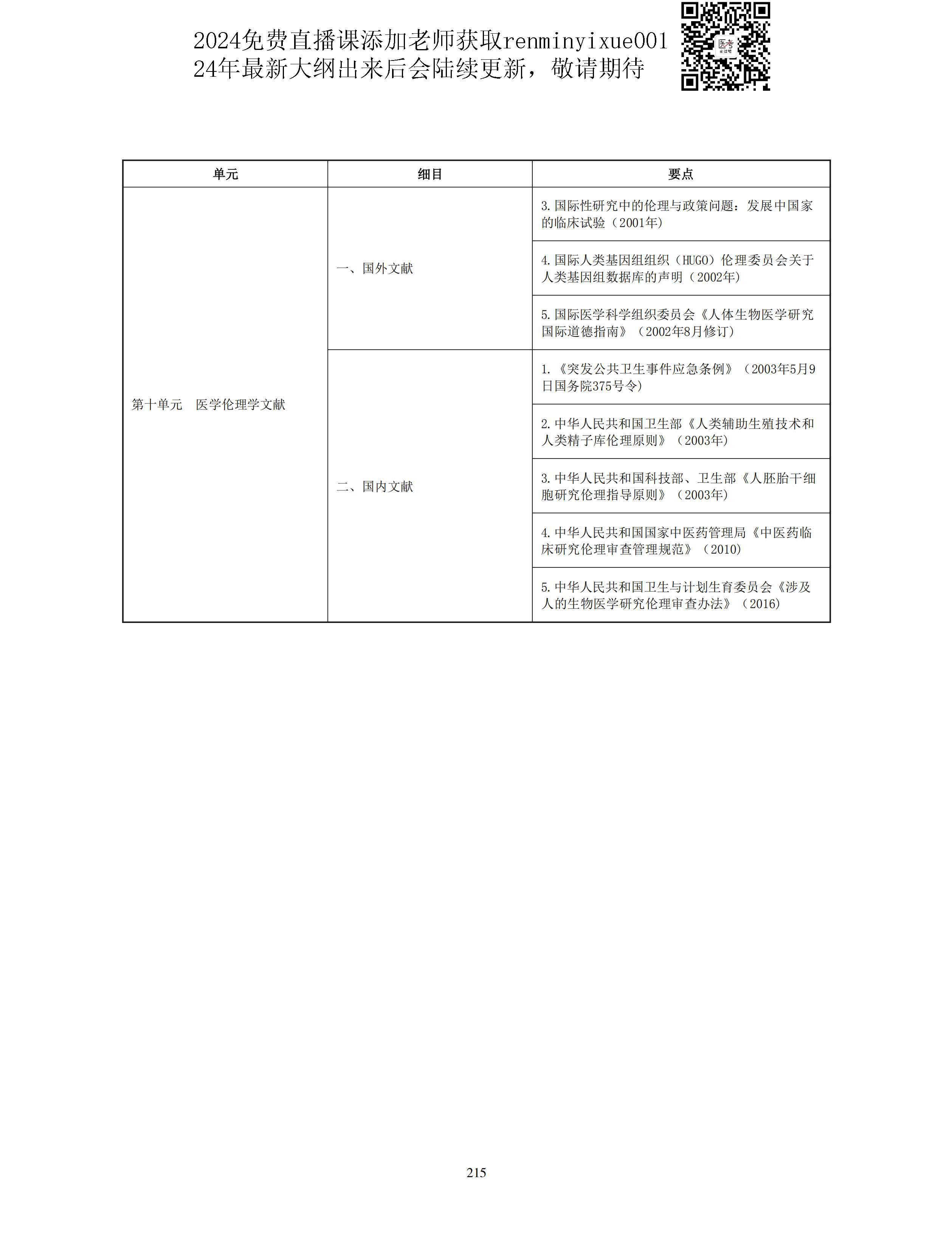 图片[87]颐考教育-医考必过吧2023中医助理医师大纲颐考教育-医考必过吧颐考教育-医考必过吧