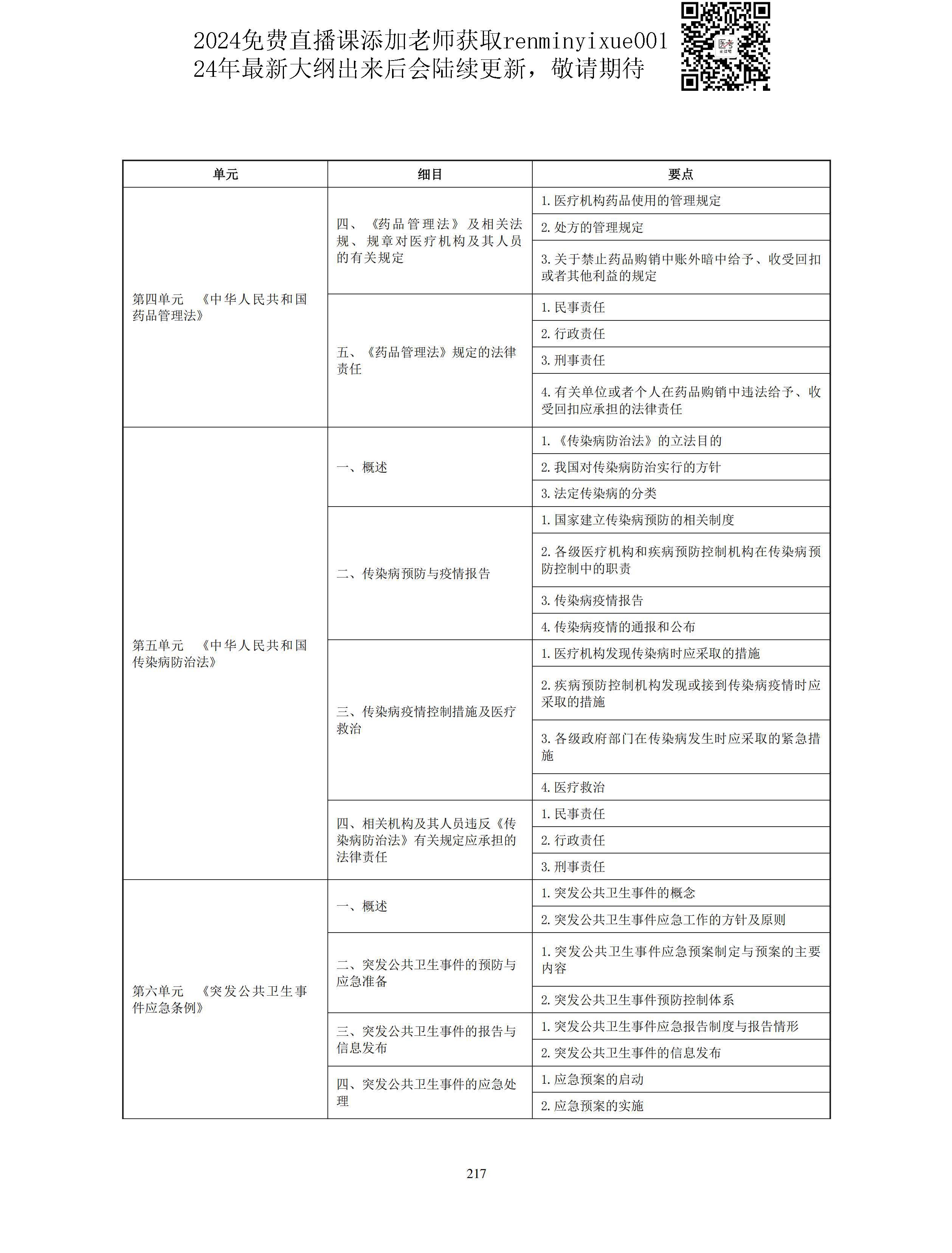 图片[89]颐考教育-医考必过吧2023中医助理医师大纲颐考教育-医考必过吧颐考教育-医考必过吧