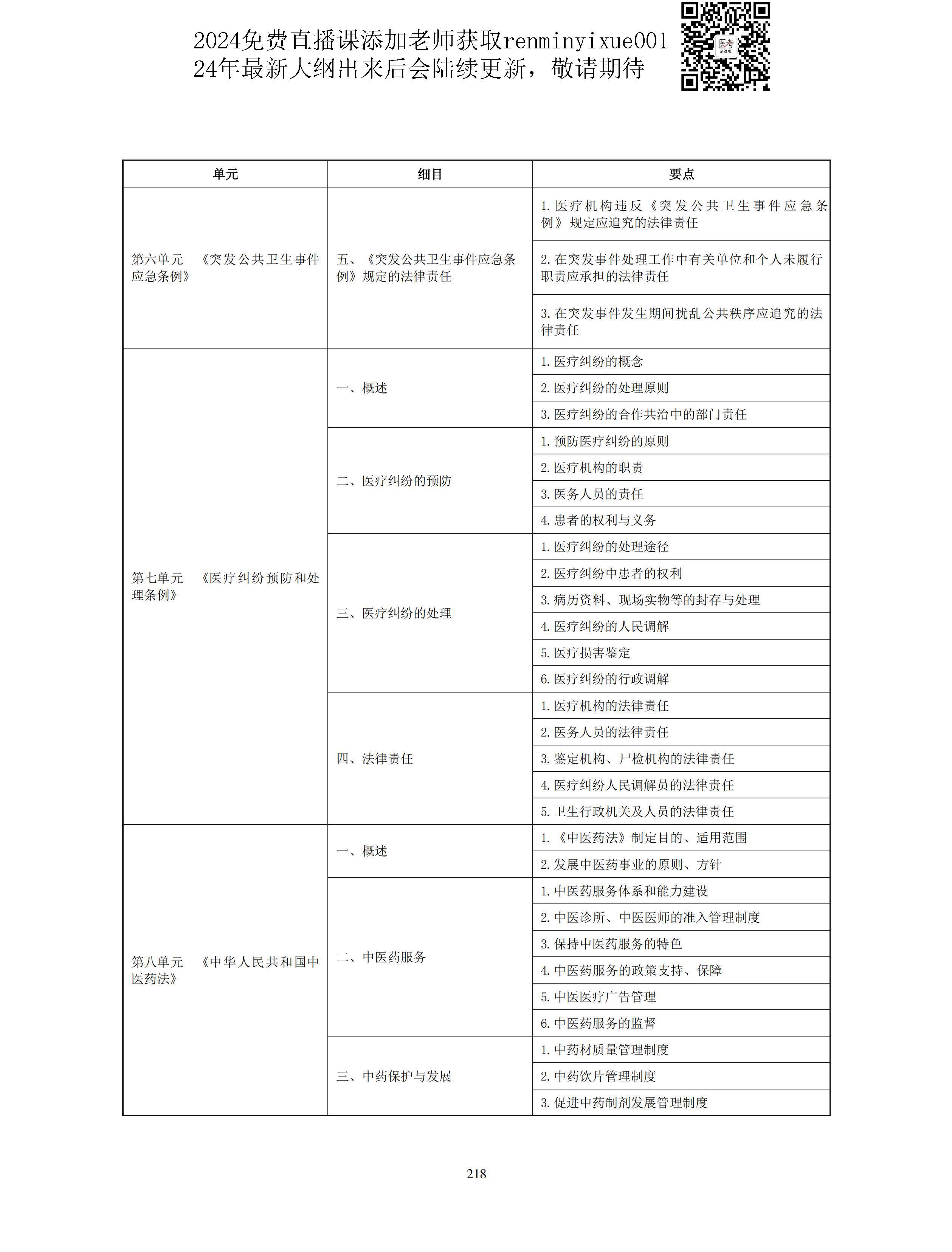 图片[90]颐考教育-医考必过吧2023中医助理医师大纲颐考教育-医考必过吧颐考教育-医考必过吧