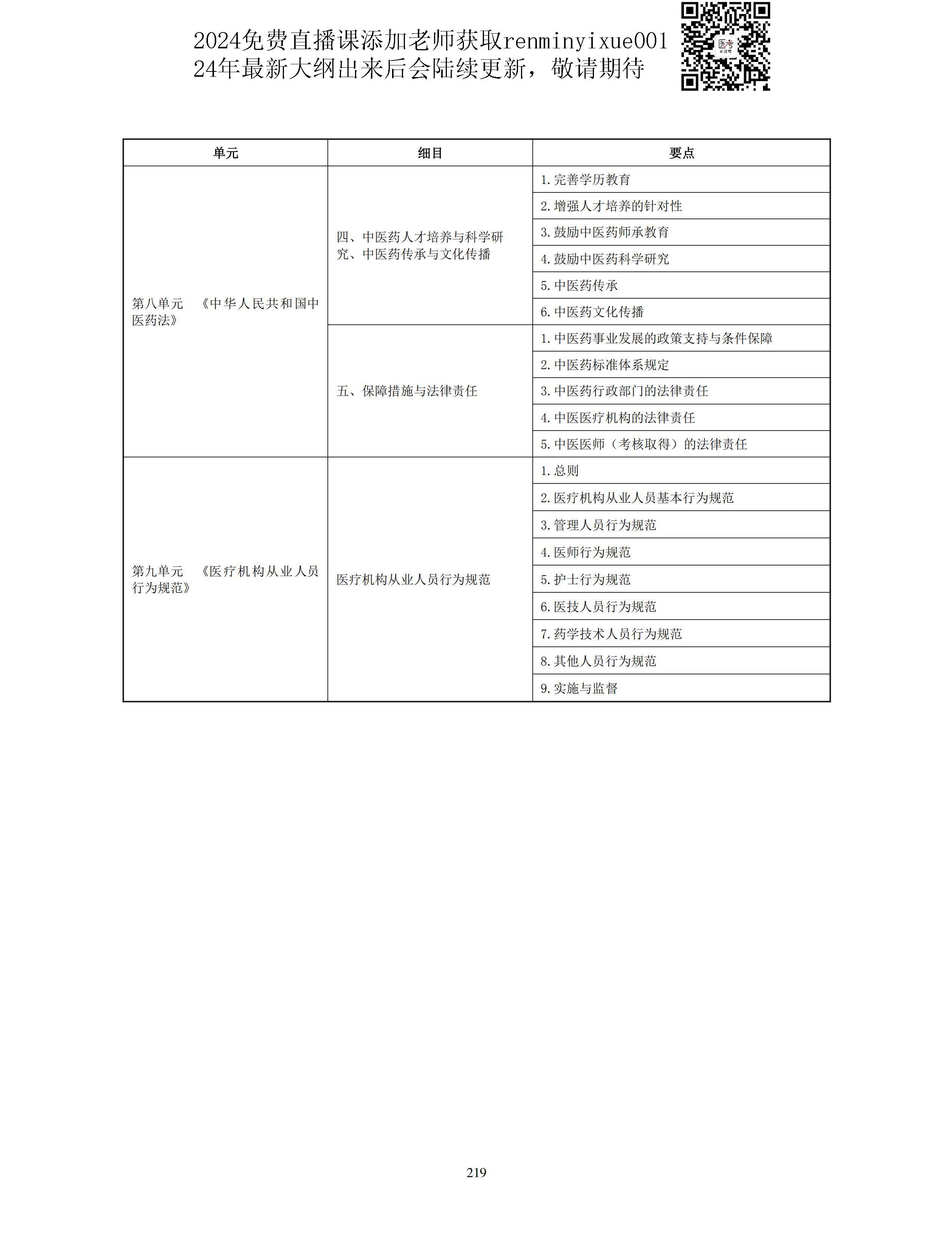图片[91]颐考教育-医考必过吧2023中医助理医师大纲颐考教育-医考必过吧颐考教育-医考必过吧