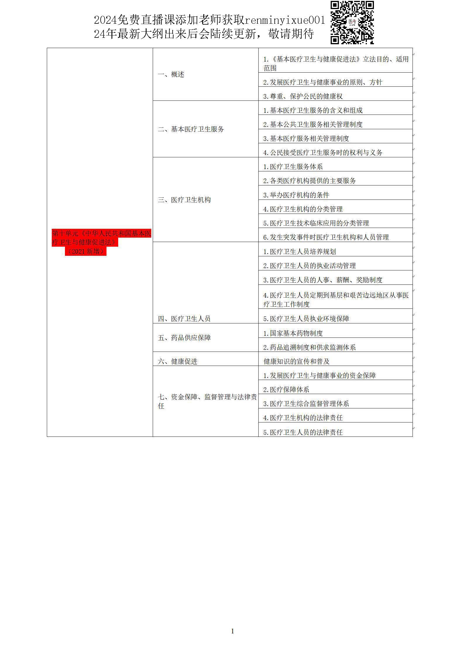 图片[92]颐考教育-医考必过吧2023中医助理医师大纲颐考教育-医考必过吧颐考教育-医考必过吧