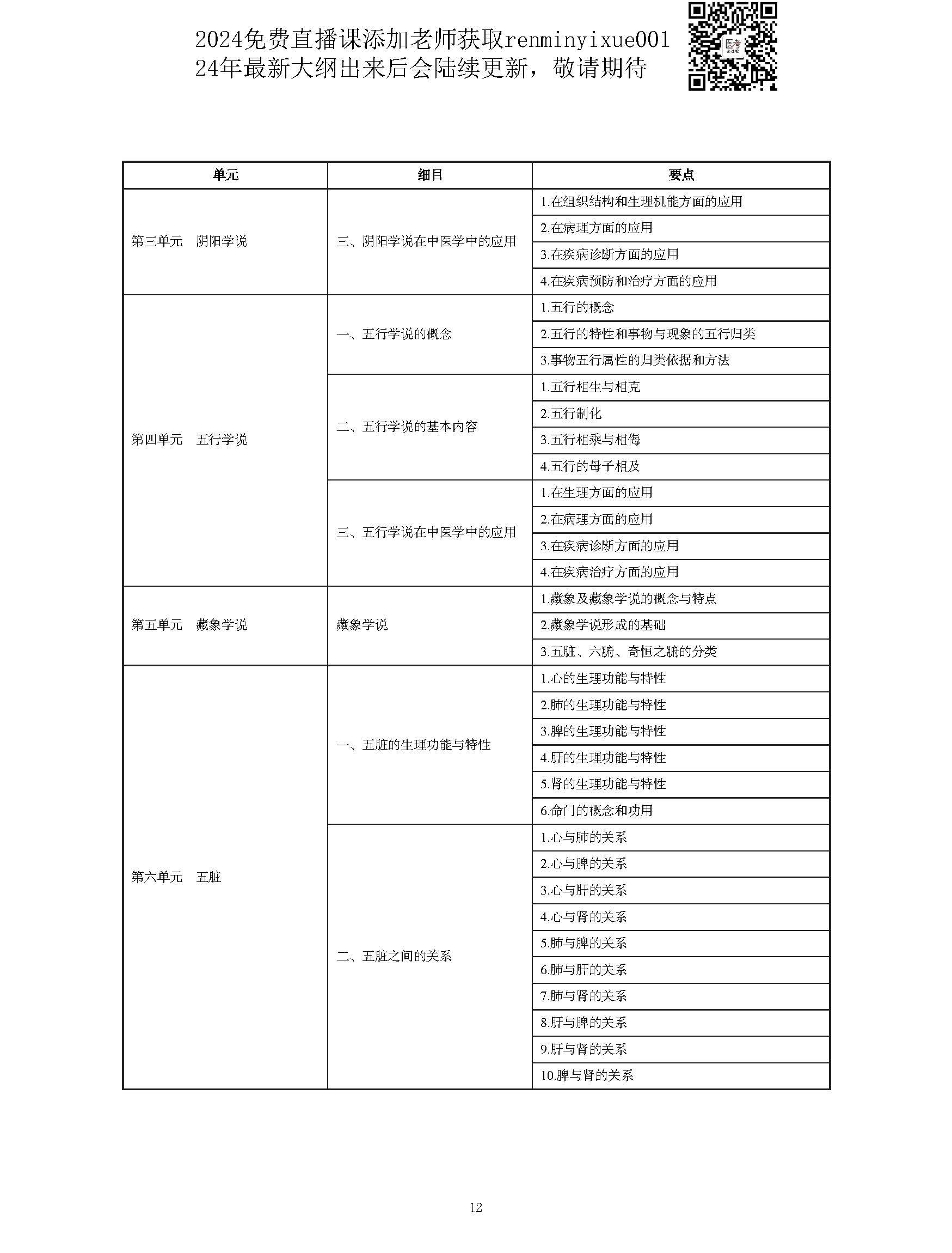 图片[12]颐考教育-医考必过吧2023中西医结合执业医师大纲颐考教育-医考必过吧颐考教育-医考必过吧