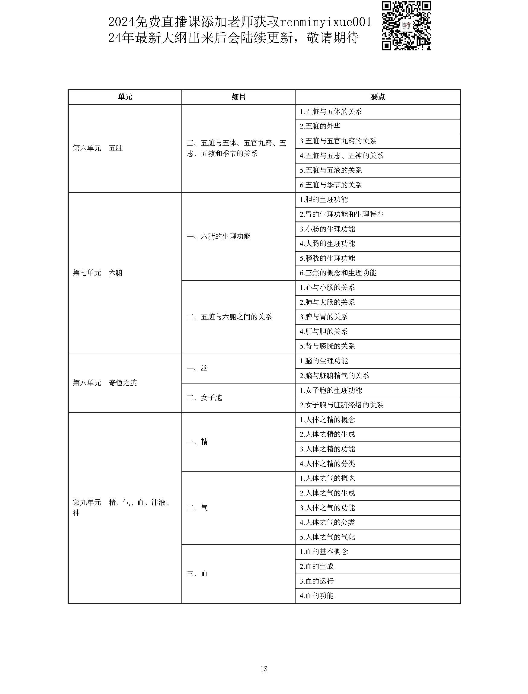 图片[13]颐考教育-医考必过吧2023中西医结合执业医师大纲颐考教育-医考必过吧颐考教育-医考必过吧