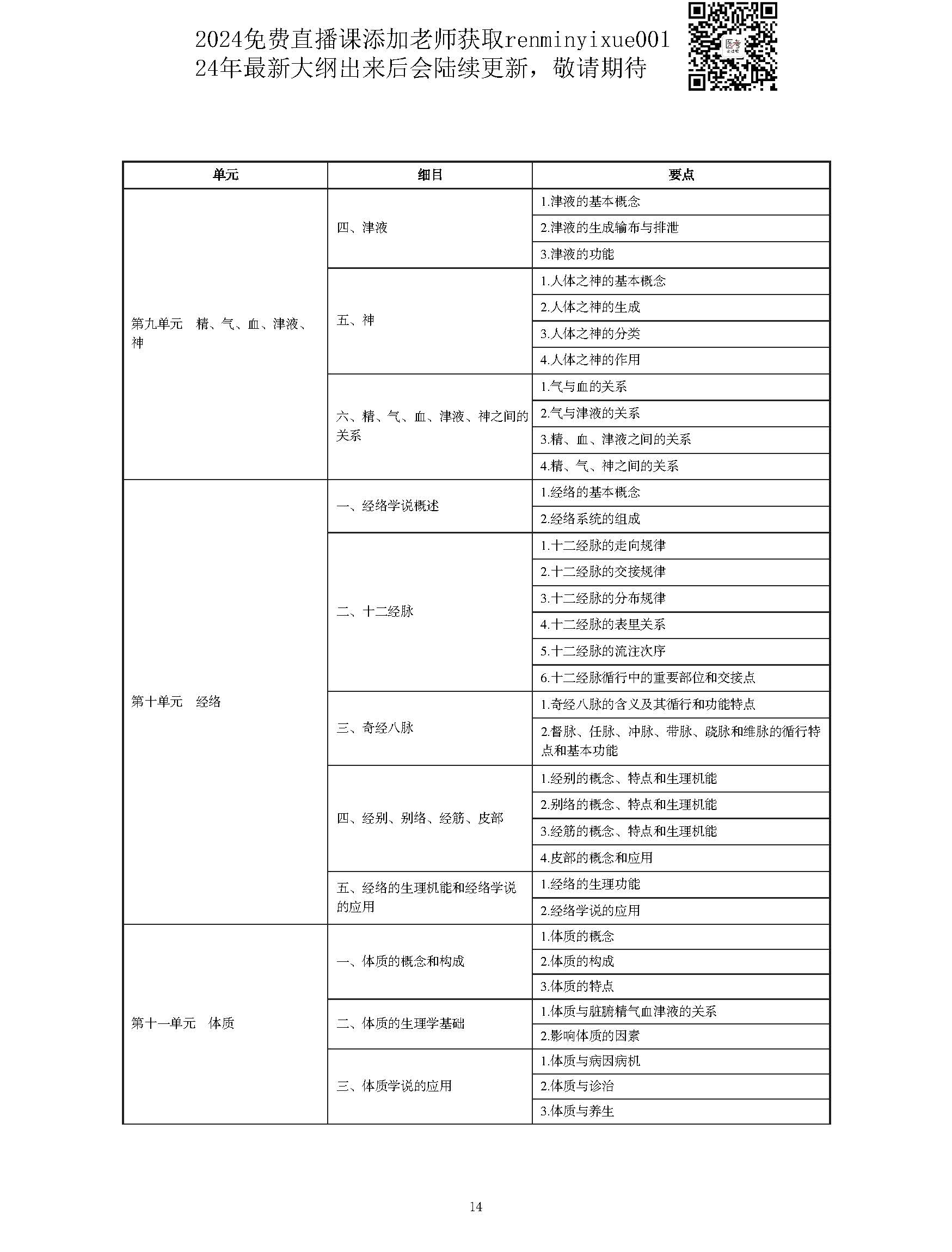 图片[14]颐考教育-医考必过吧2023中西医结合执业医师大纲颐考教育-医考必过吧颐考教育-医考必过吧