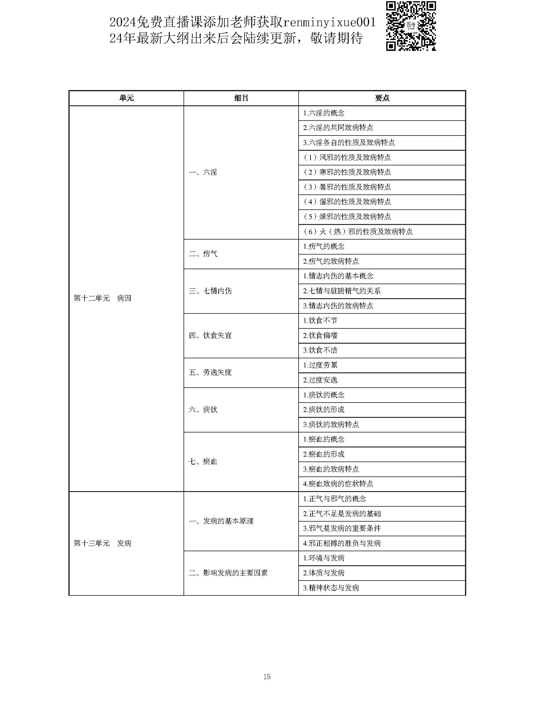 图片[15]颐考教育-医考必过吧2023中西医结合执业医师大纲颐考教育-医考必过吧颐考教育-医考必过吧