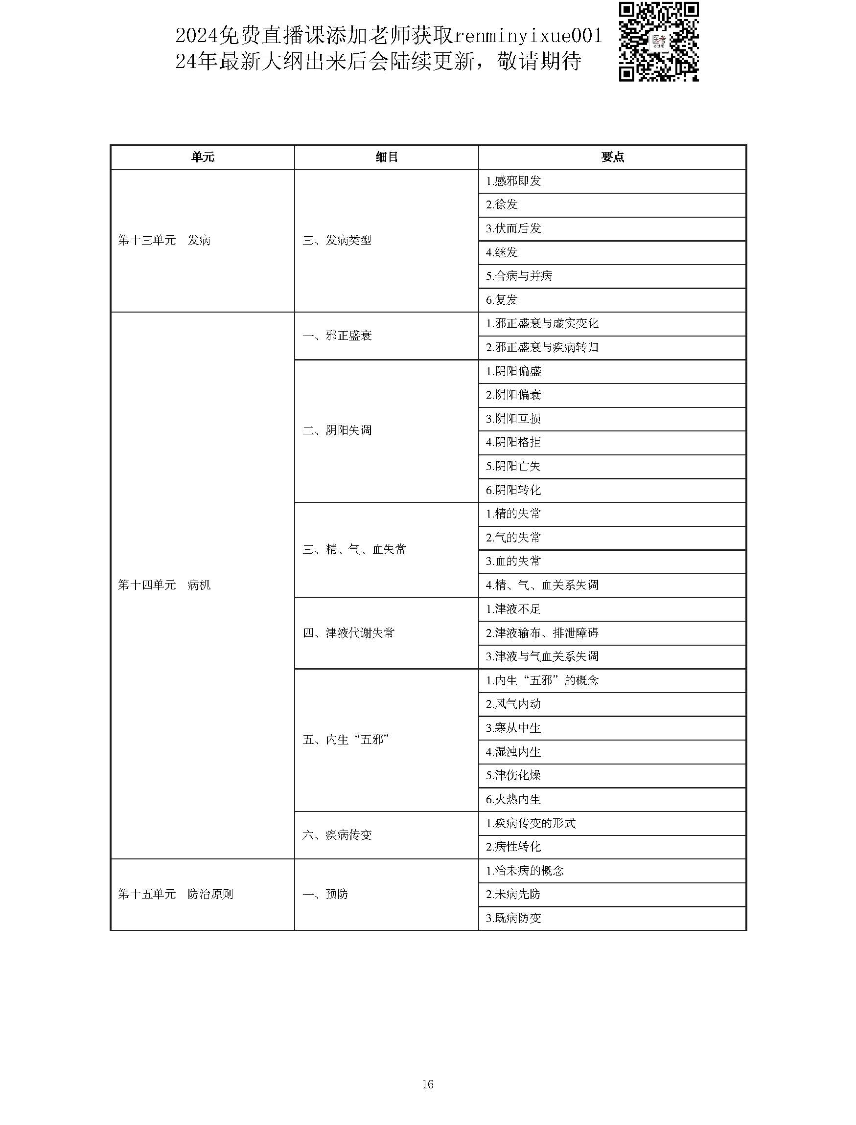 图片[16]颐考教育-医考必过吧2023中西医结合执业医师大纲颐考教育-医考必过吧颐考教育-医考必过吧