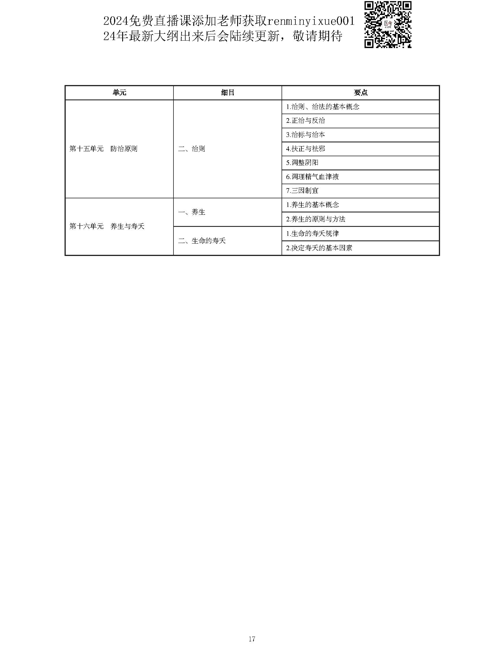 图片[17]颐考教育-医考必过吧2023中西医结合执业医师大纲颐考教育-医考必过吧颐考教育-医考必过吧