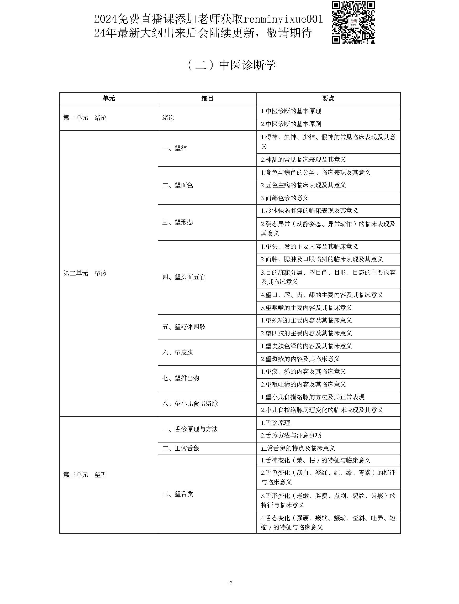 图片[18]颐考教育-医考必过吧2023中西医结合执业医师大纲颐考教育-医考必过吧颐考教育-医考必过吧