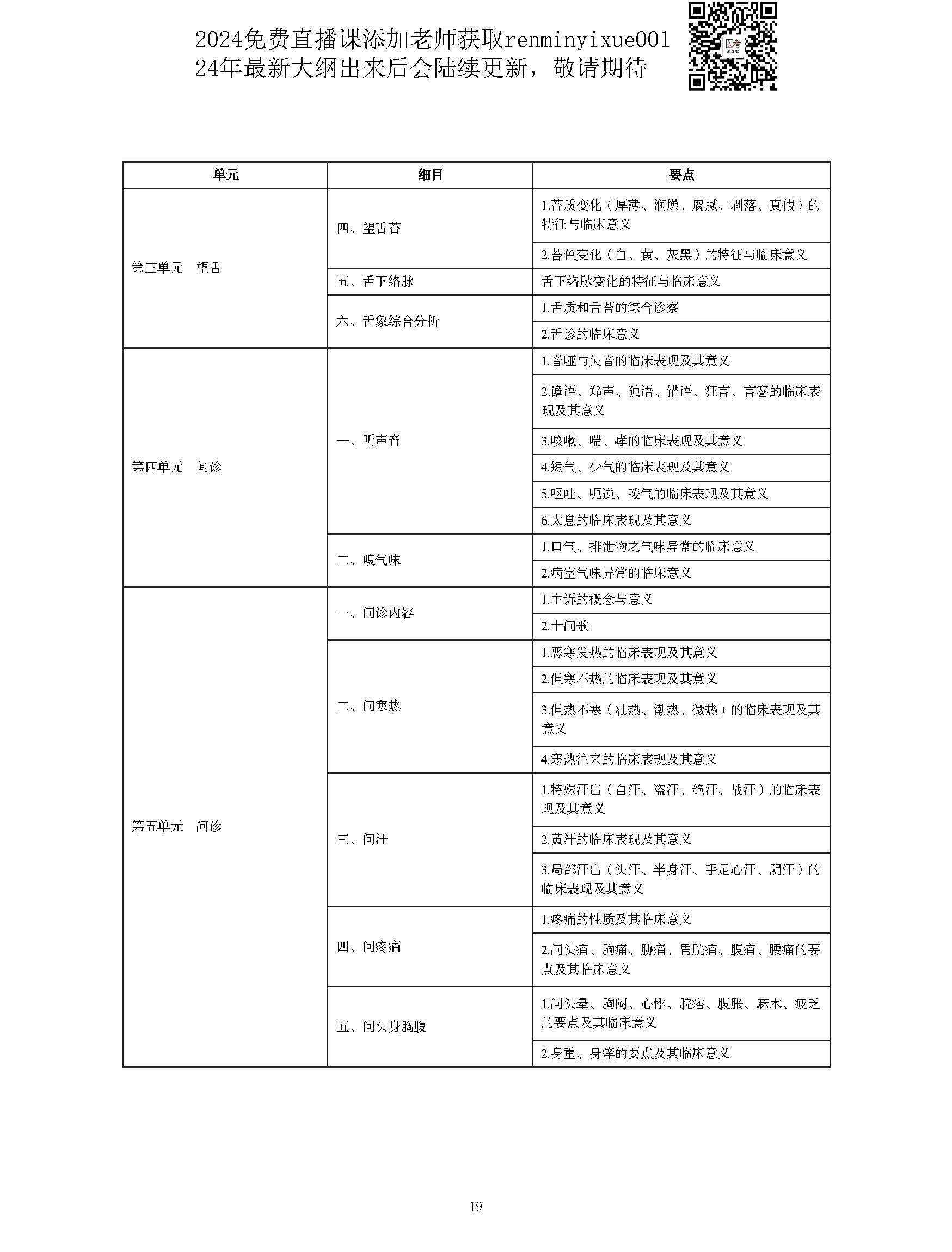 图片[19]颐考教育-医考必过吧2023中西医结合执业医师大纲颐考教育-医考必过吧颐考教育-医考必过吧