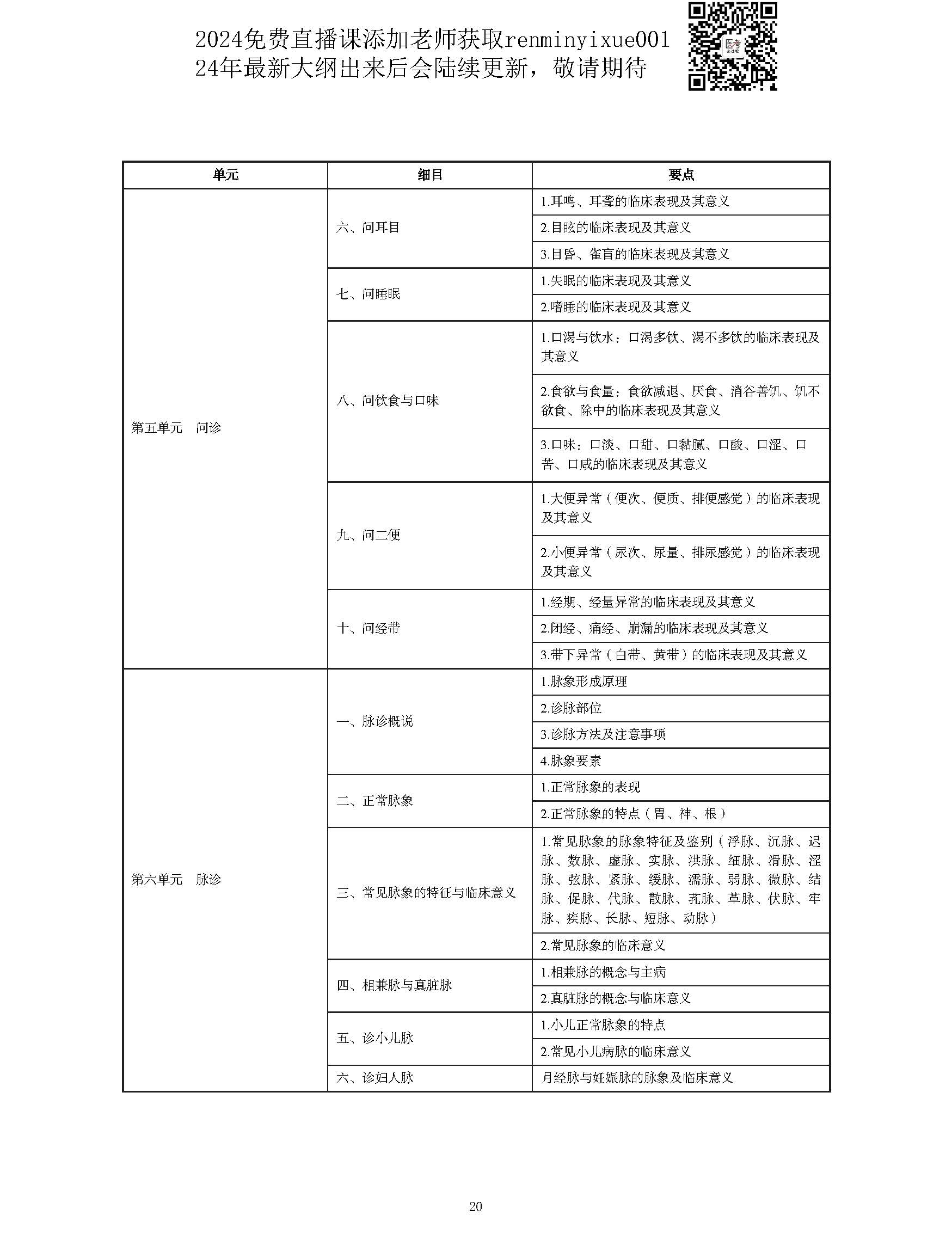 图片[20]颐考教育-医考必过吧2023中西医结合执业医师大纲颐考教育-医考必过吧颐考教育-医考必过吧