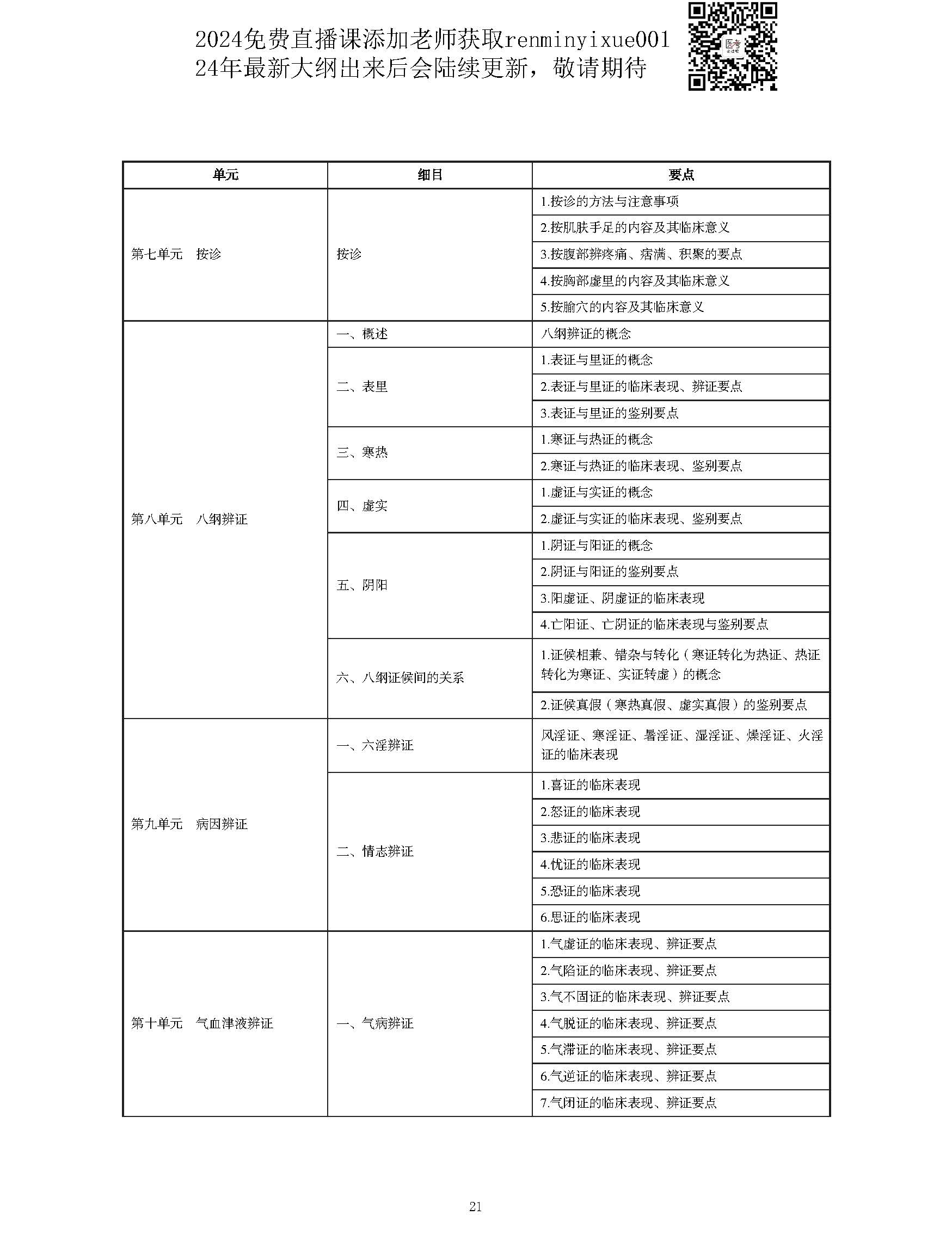 图片[21]颐考教育-医考必过吧2023中西医结合执业医师大纲颐考教育-医考必过吧颐考教育-医考必过吧