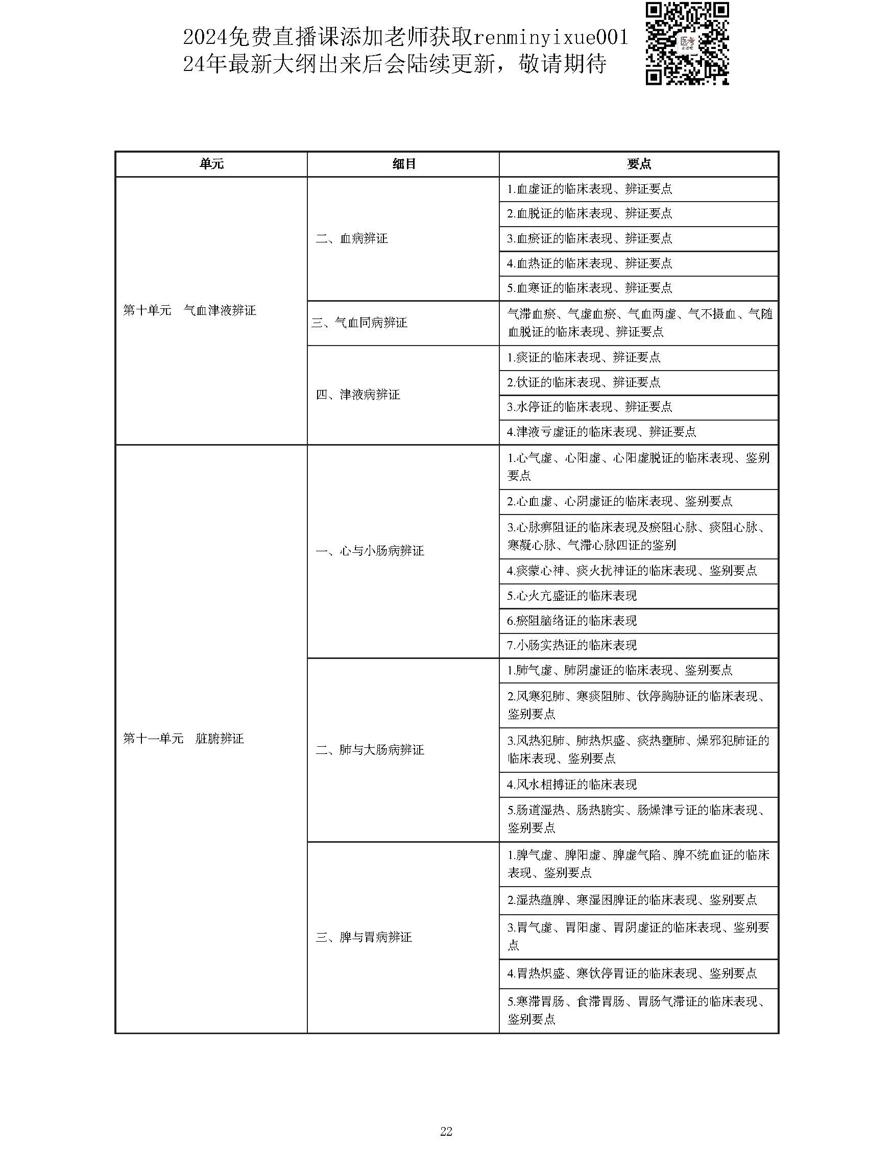 图片[22]颐考教育-医考必过吧2023中西医结合执业医师大纲颐考教育-医考必过吧颐考教育-医考必过吧