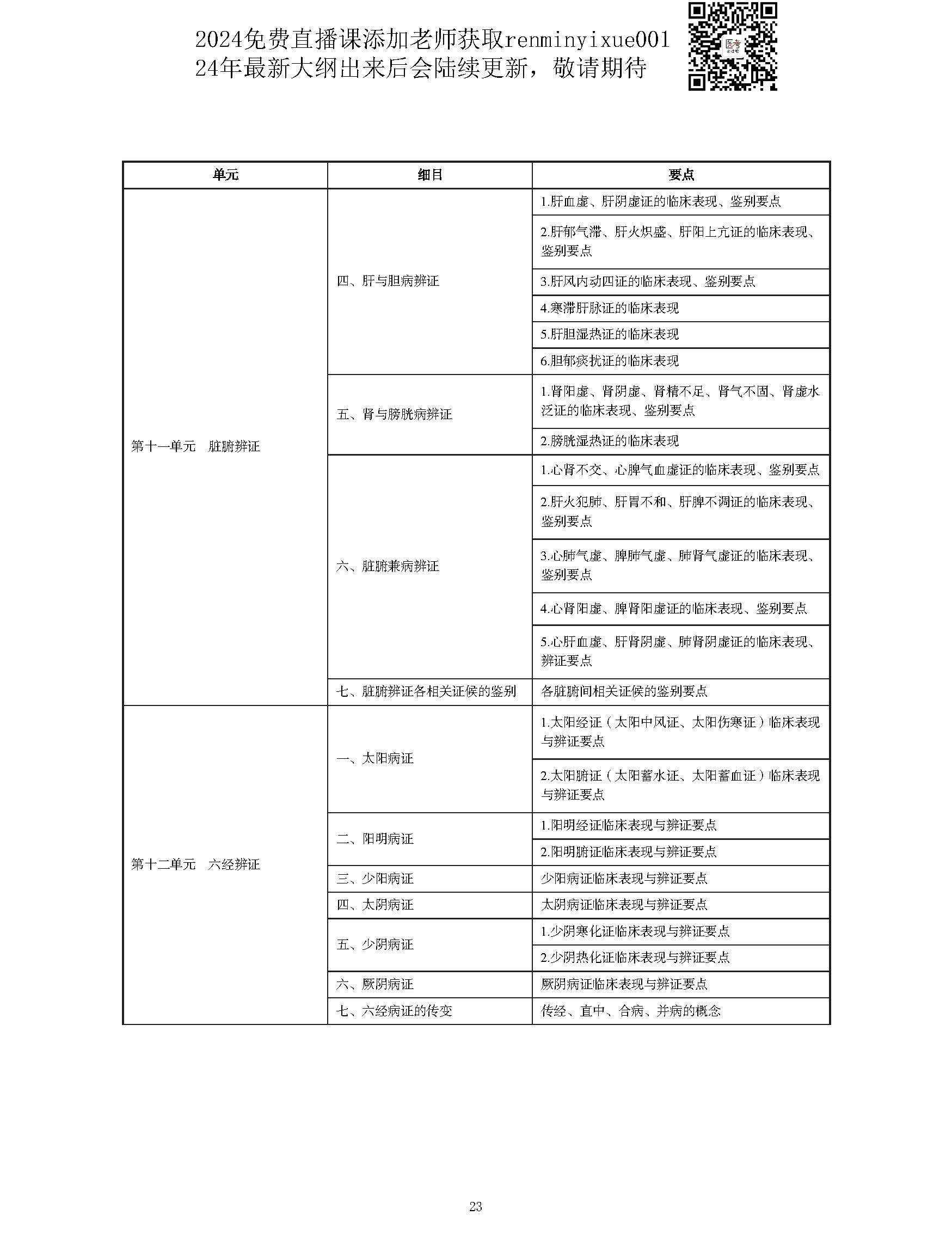 图片[23]颐考教育-医考必过吧2023中西医结合执业医师大纲颐考教育-医考必过吧颐考教育-医考必过吧