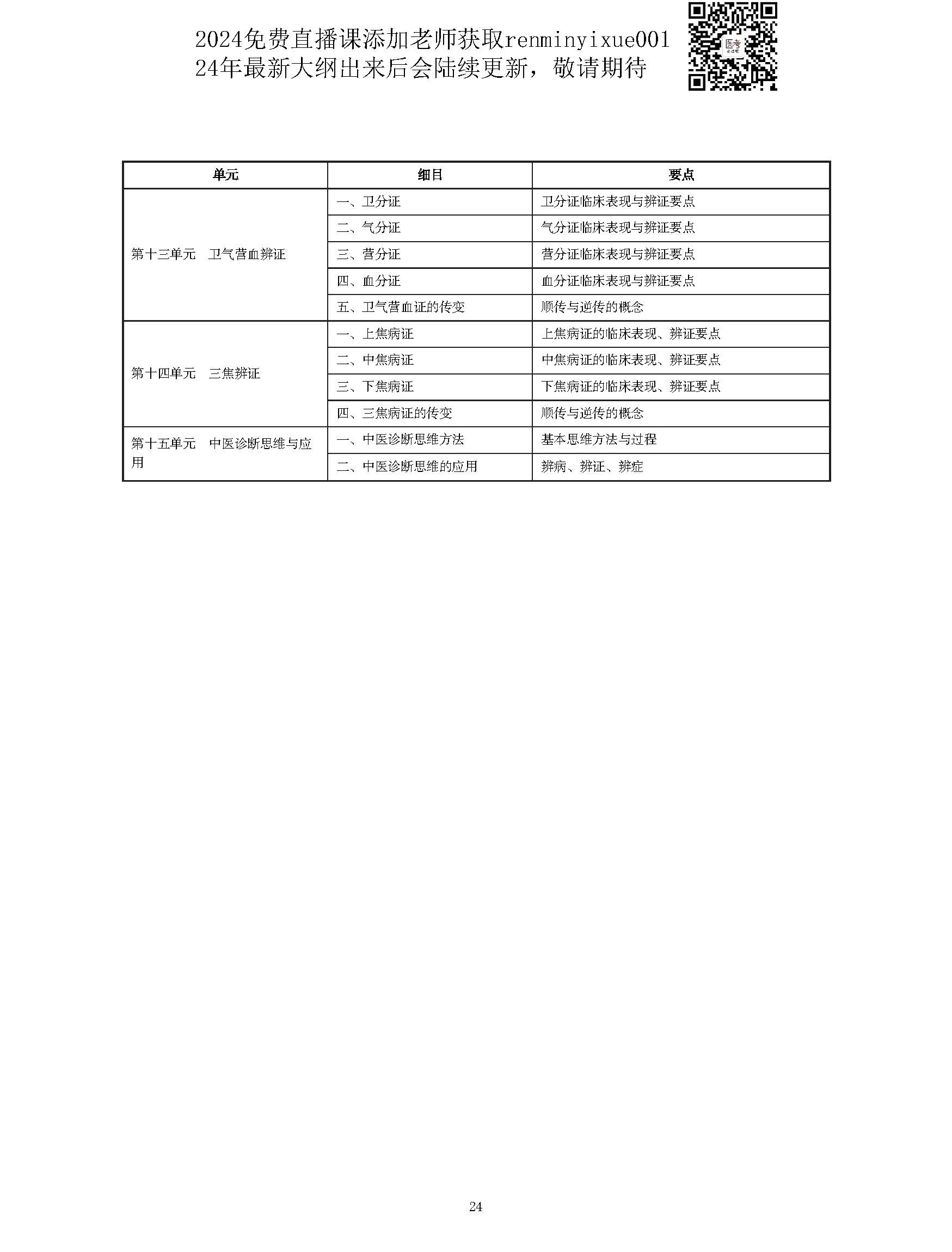 图片[24]颐考教育-医考必过吧2023中西医结合执业医师大纲颐考教育-医考必过吧颐考教育-医考必过吧