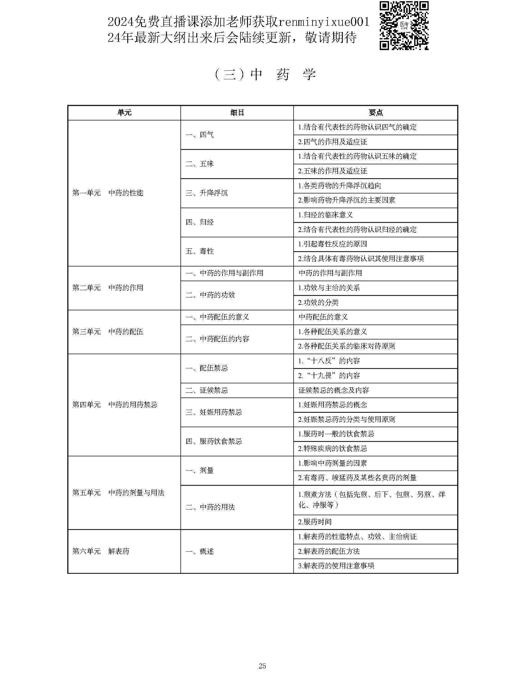 图片[25]颐考教育-医考必过吧2023中西医结合执业医师大纲颐考教育-医考必过吧颐考教育-医考必过吧