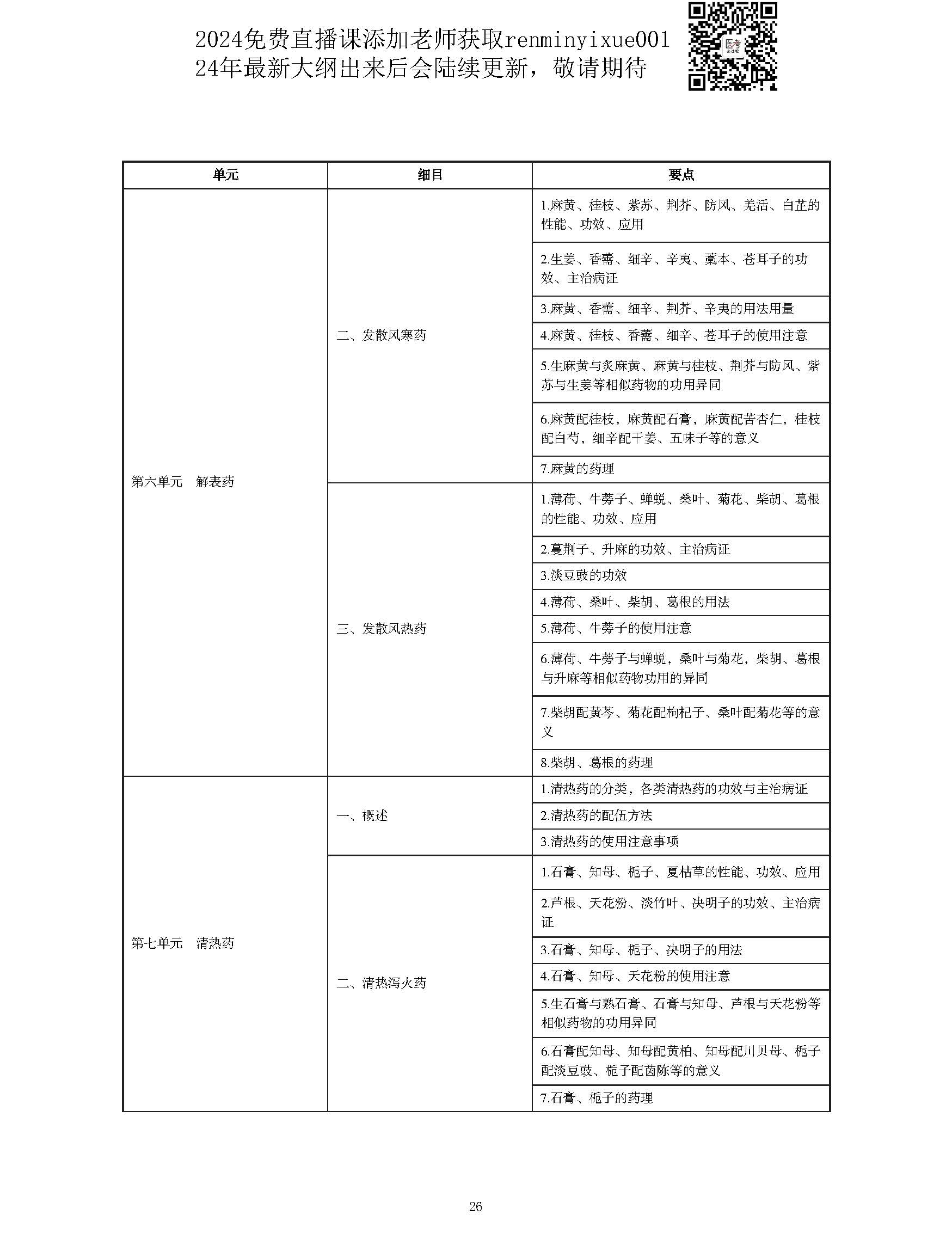 图片[26]颐考教育-医考必过吧2023中西医结合执业医师大纲颐考教育-医考必过吧颐考教育-医考必过吧