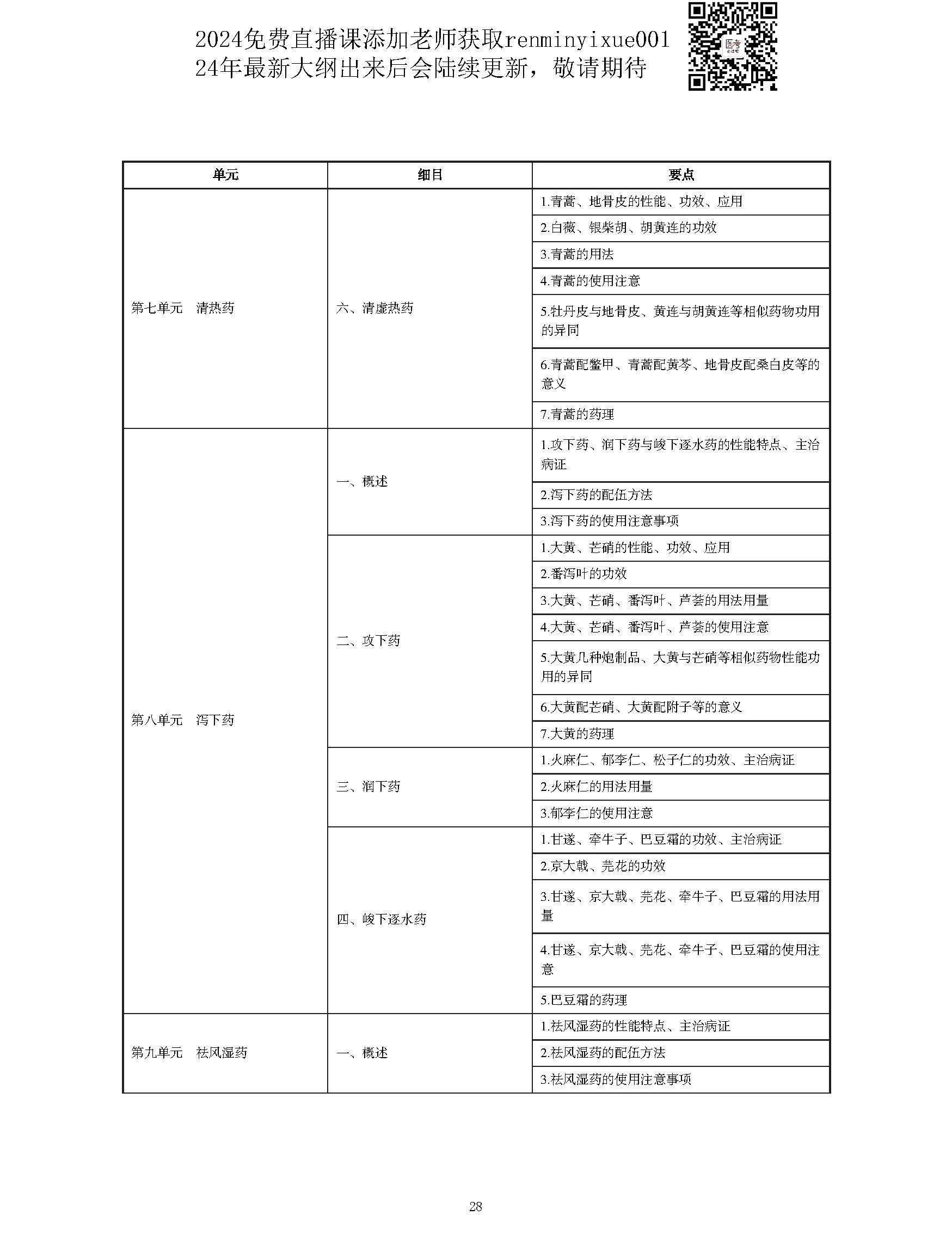 图片[28]颐考教育-医考必过吧2023中西医结合执业医师大纲颐考教育-医考必过吧颐考教育-医考必过吧