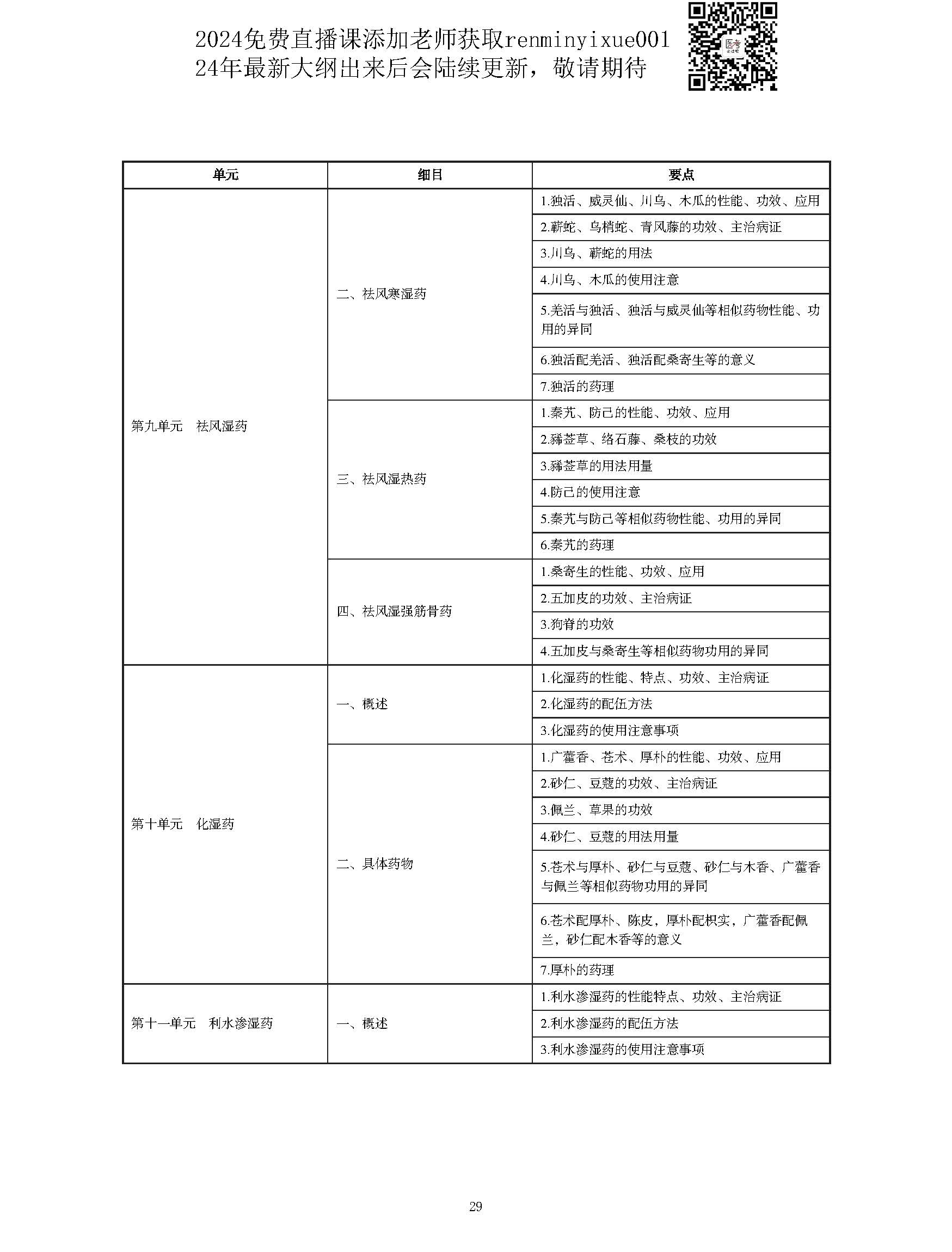 图片[29]颐考教育-医考必过吧2023中西医结合执业医师大纲颐考教育-医考必过吧颐考教育-医考必过吧