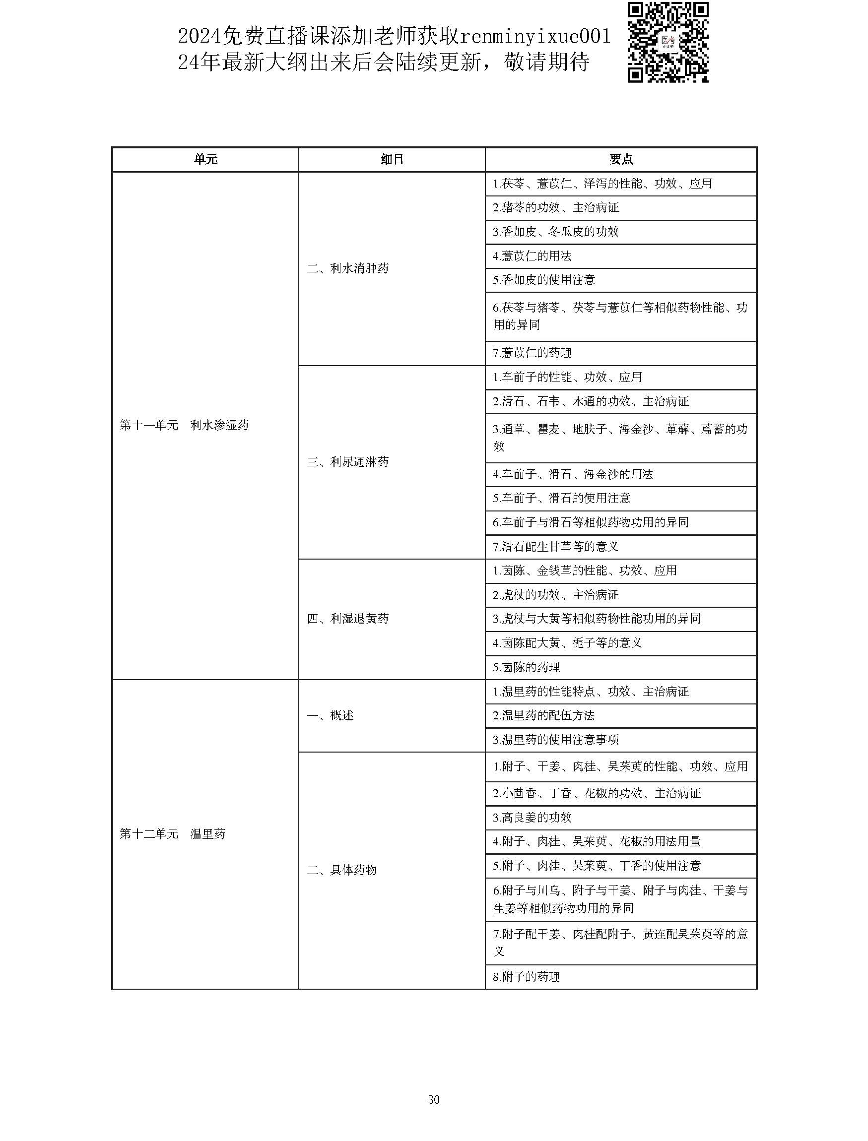 图片[30]颐考教育-医考必过吧2023中西医结合执业医师大纲颐考教育-医考必过吧颐考教育-医考必过吧