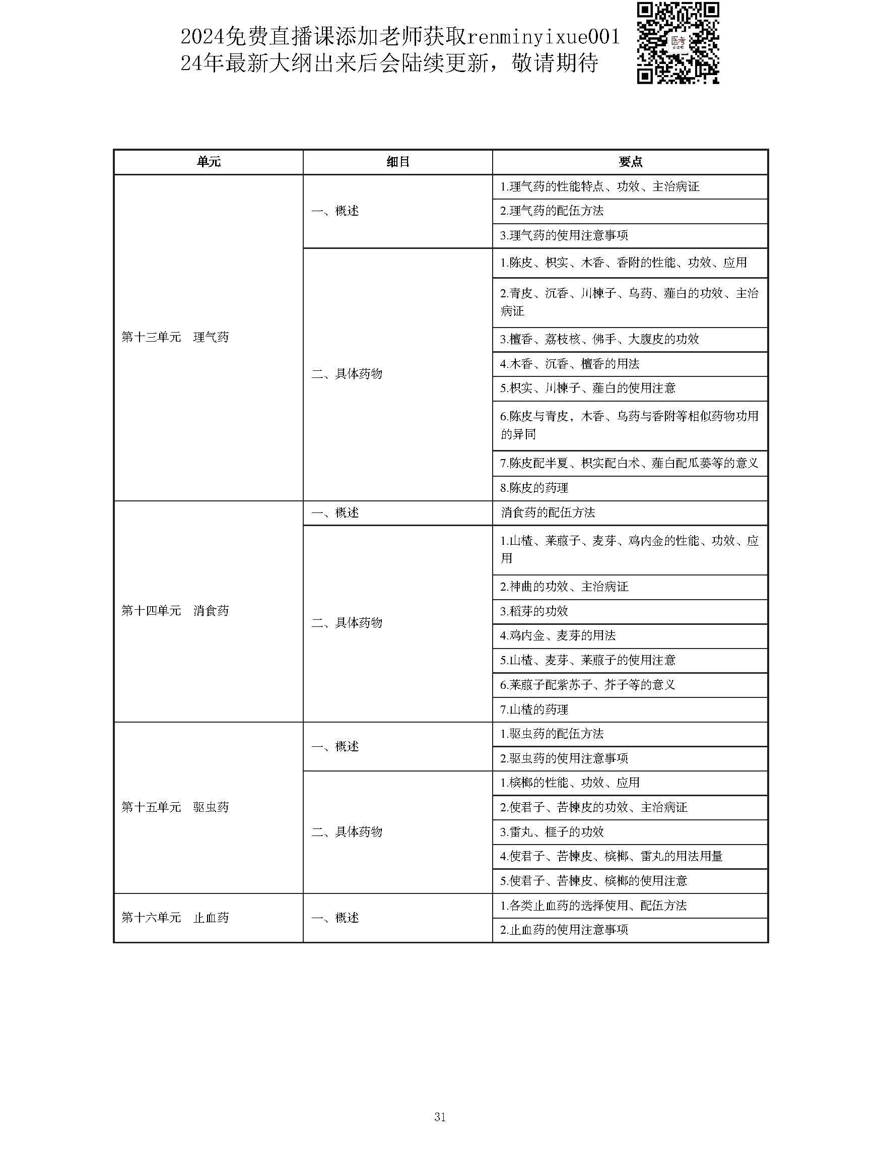 图片[31]颐考教育-医考必过吧2023中西医结合执业医师大纲颐考教育-医考必过吧颐考教育-医考必过吧
