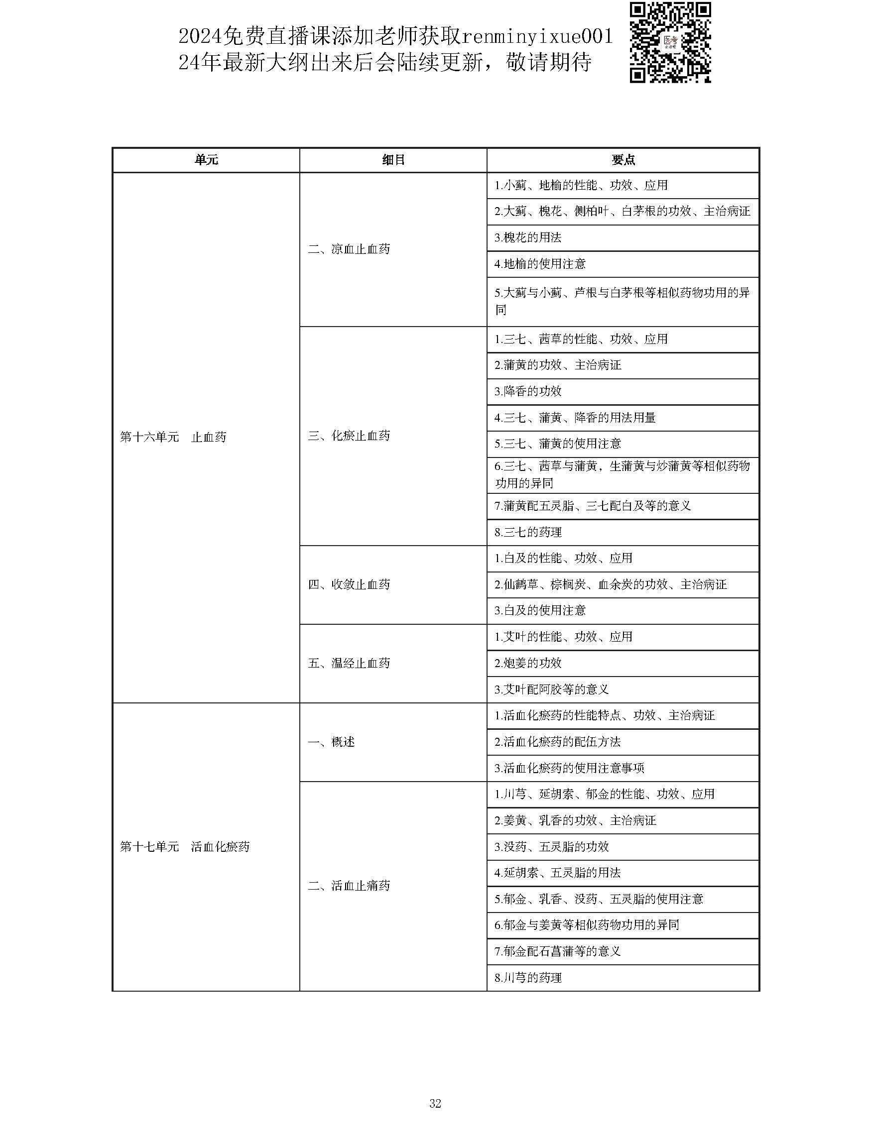 图片[32]颐考教育-医考必过吧2023中西医结合执业医师大纲颐考教育-医考必过吧颐考教育-医考必过吧