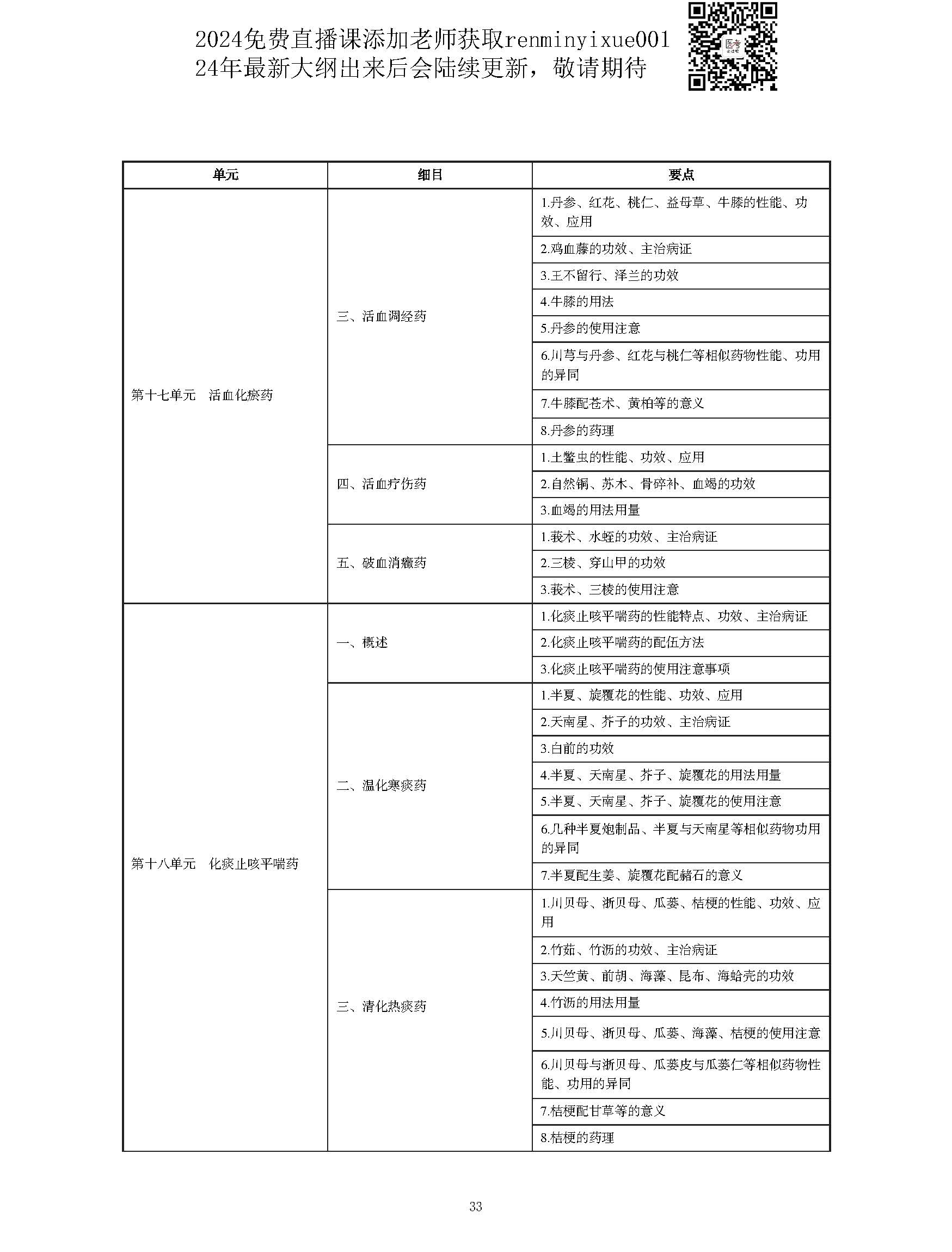 图片[33]颐考教育-医考必过吧2023中西医结合执业医师大纲颐考教育-医考必过吧颐考教育-医考必过吧