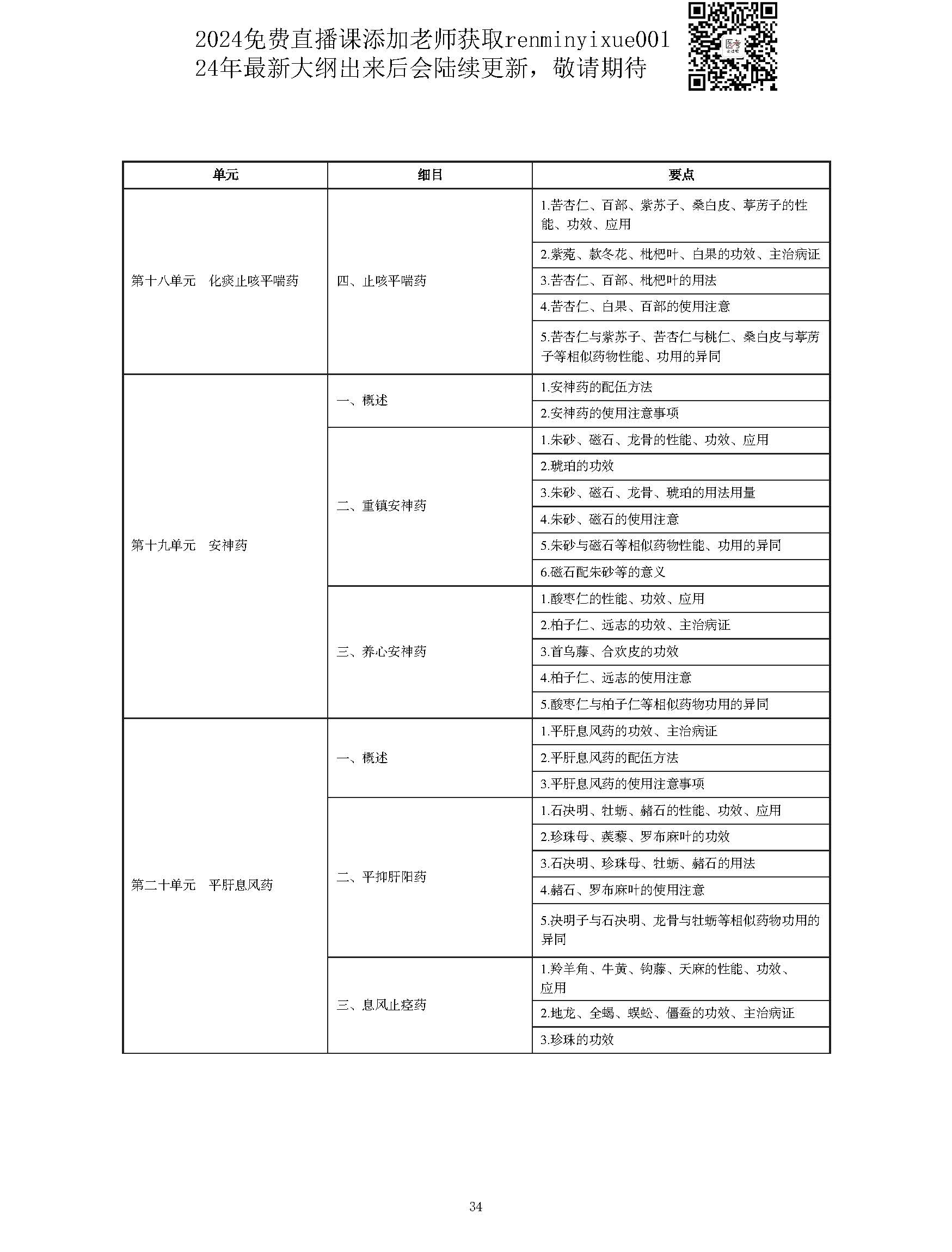 图片[34]颐考教育-医考必过吧2023中西医结合执业医师大纲颐考教育-医考必过吧颐考教育-医考必过吧
