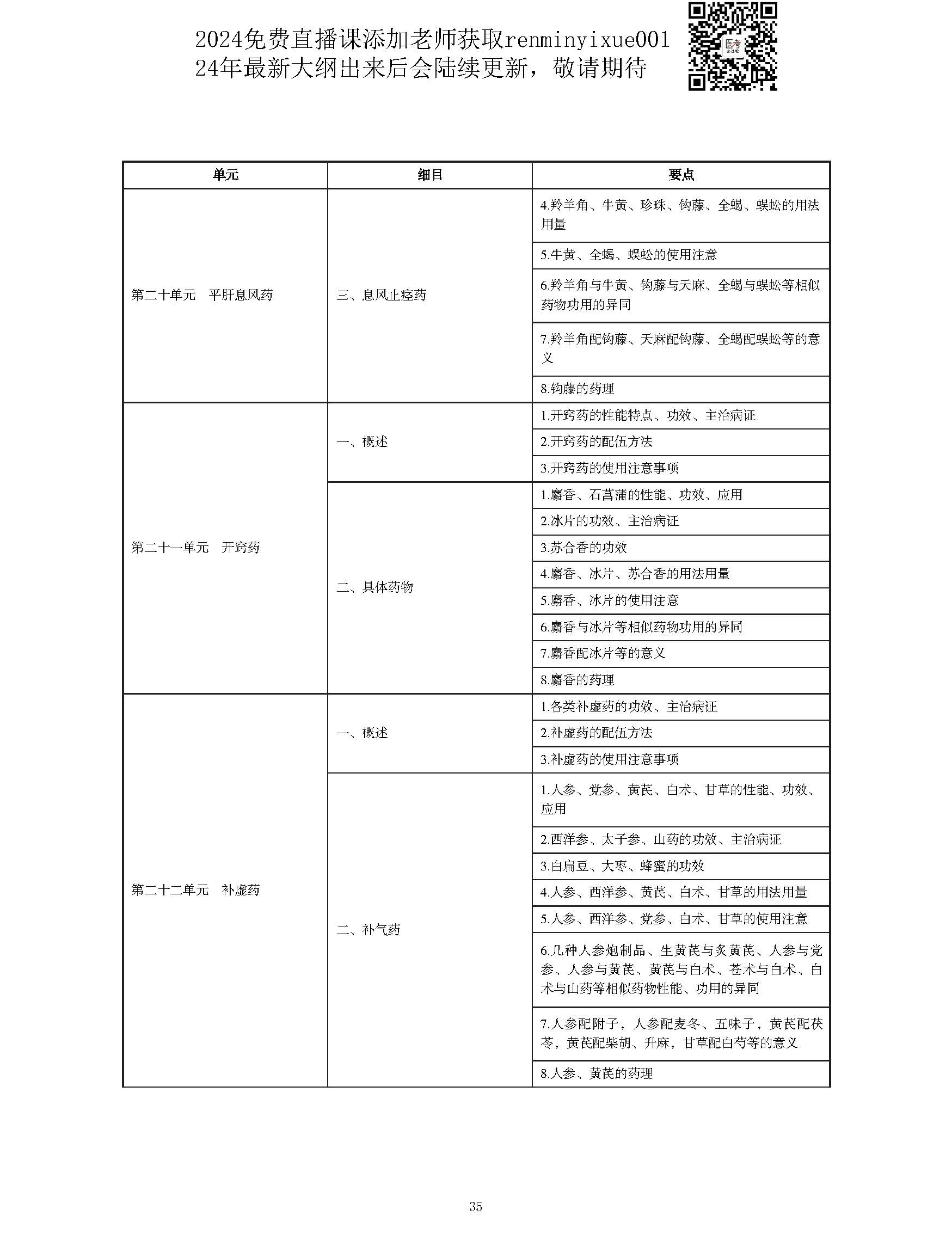 图片[35]颐考教育-医考必过吧2023中西医结合执业医师大纲颐考教育-医考必过吧颐考教育-医考必过吧